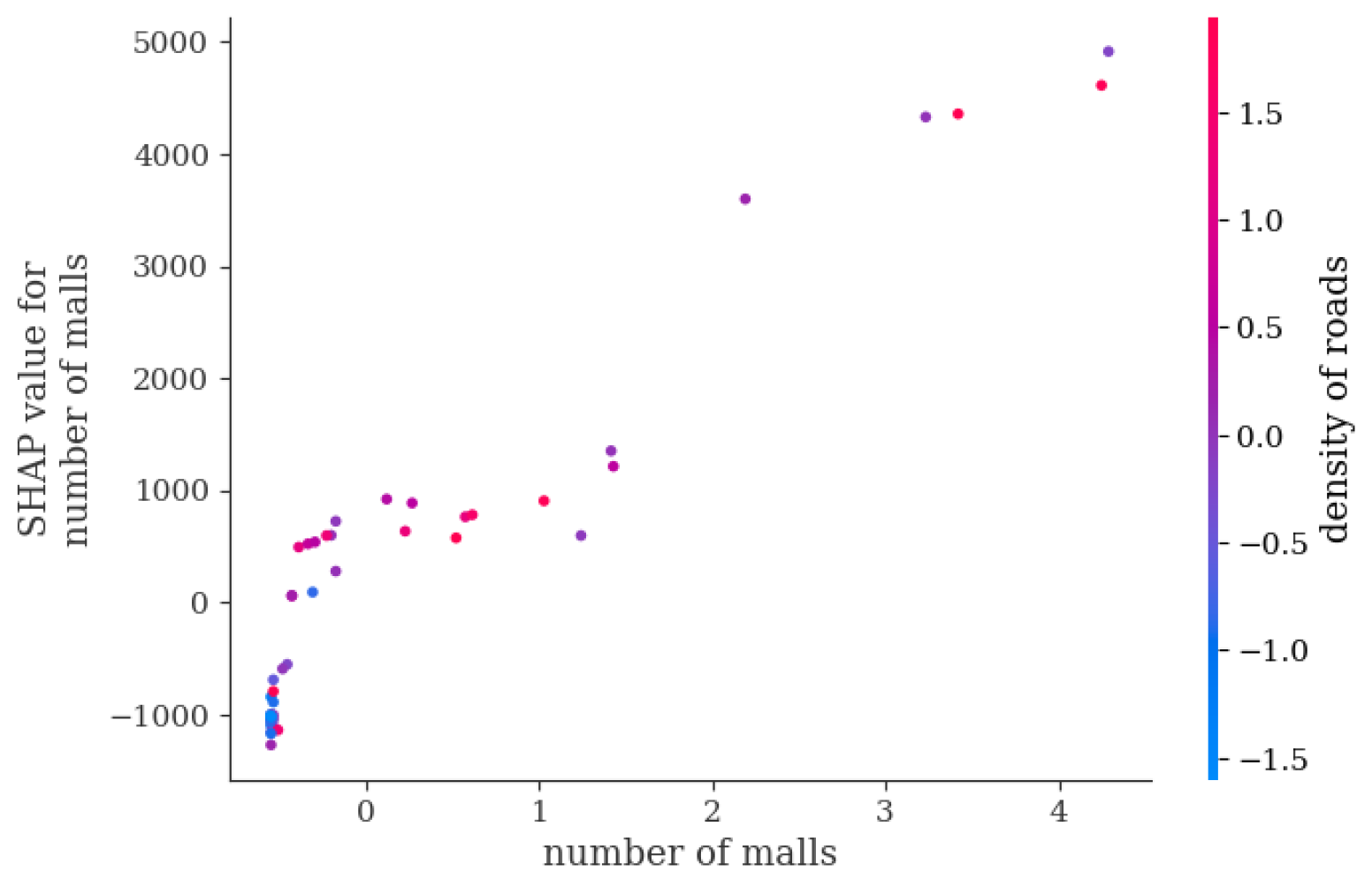 Sustainability 17 04575 g013