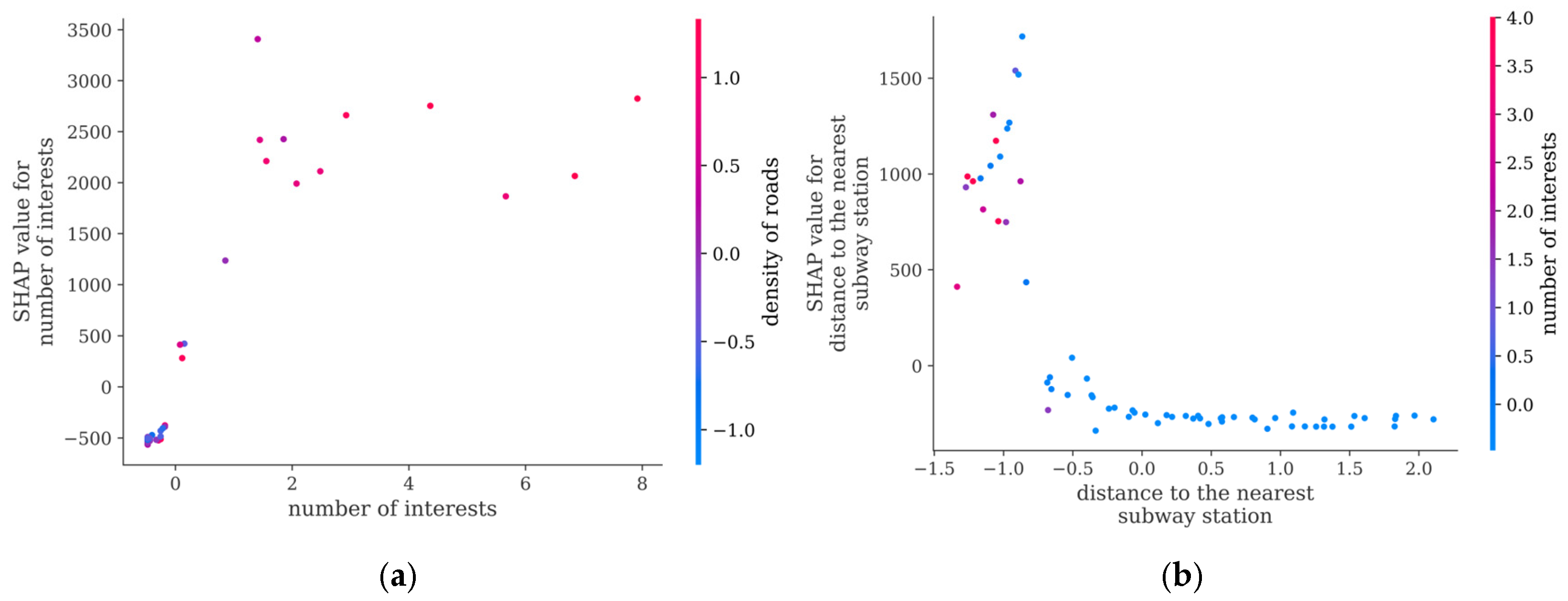 Sustainability 17 04575 g015