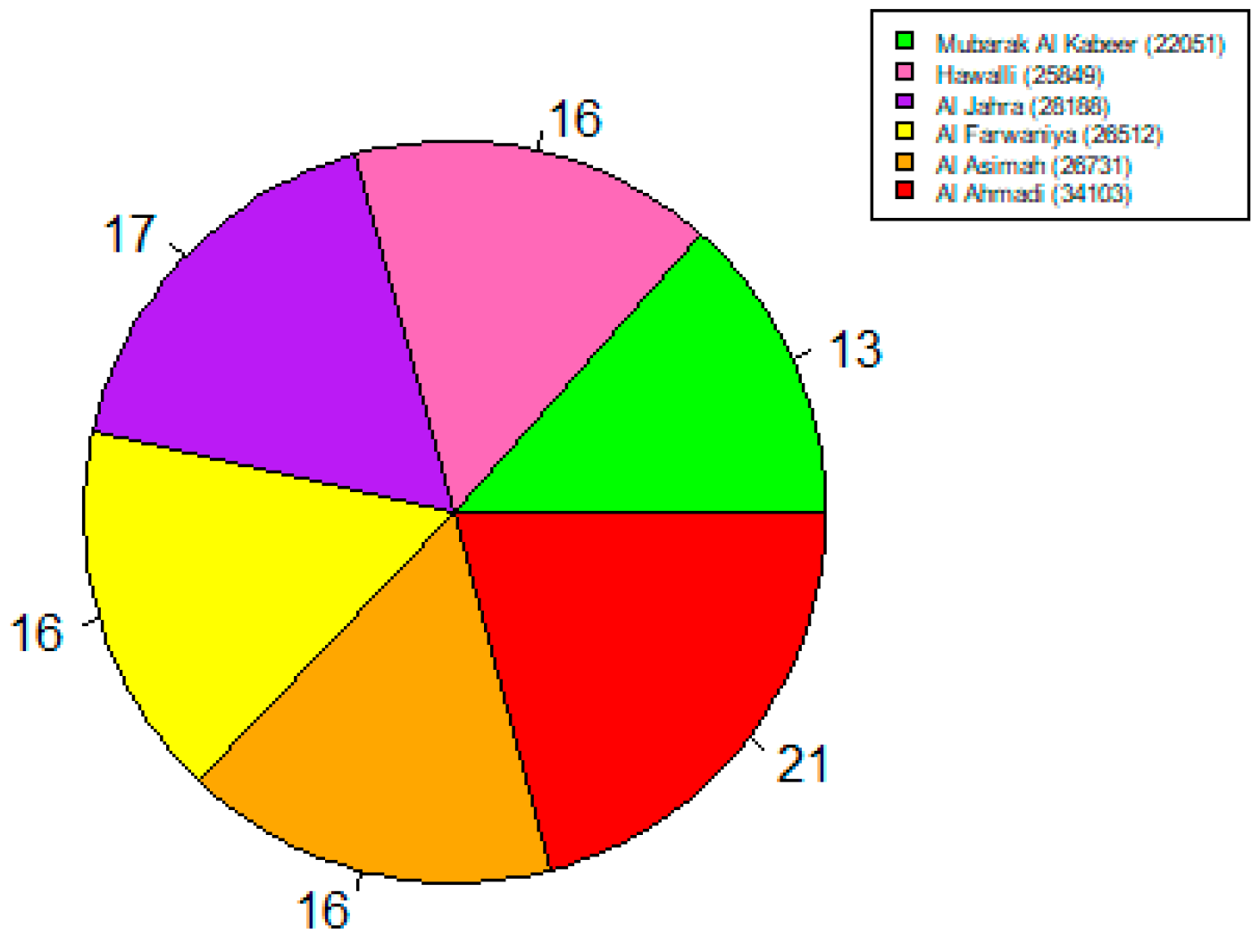 Sustainability 17 04578 g003