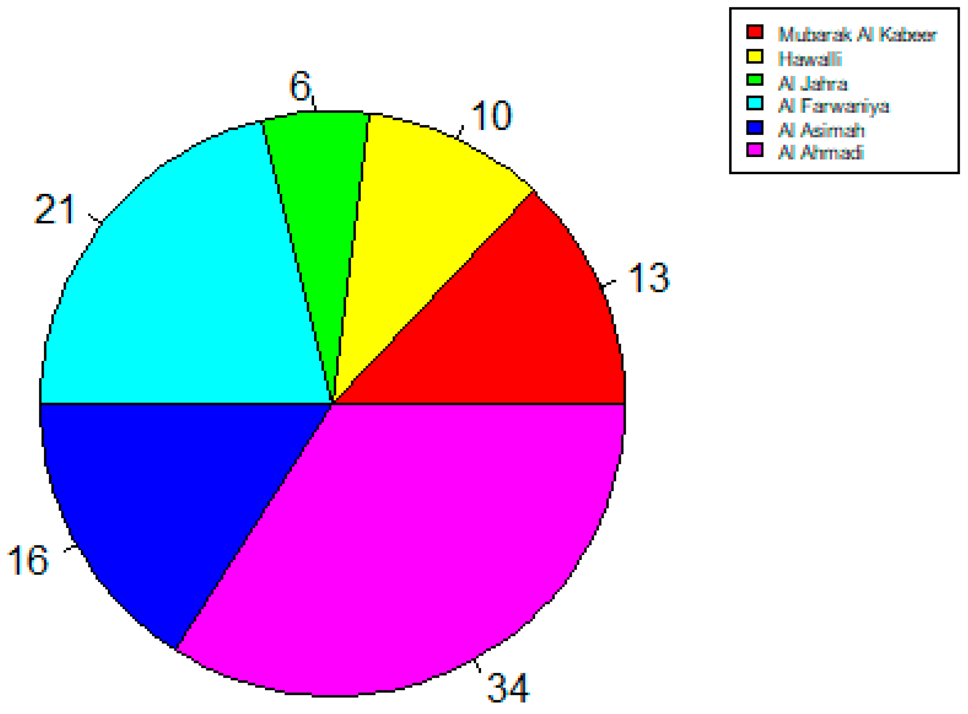 Sustainability 17 04578 g006