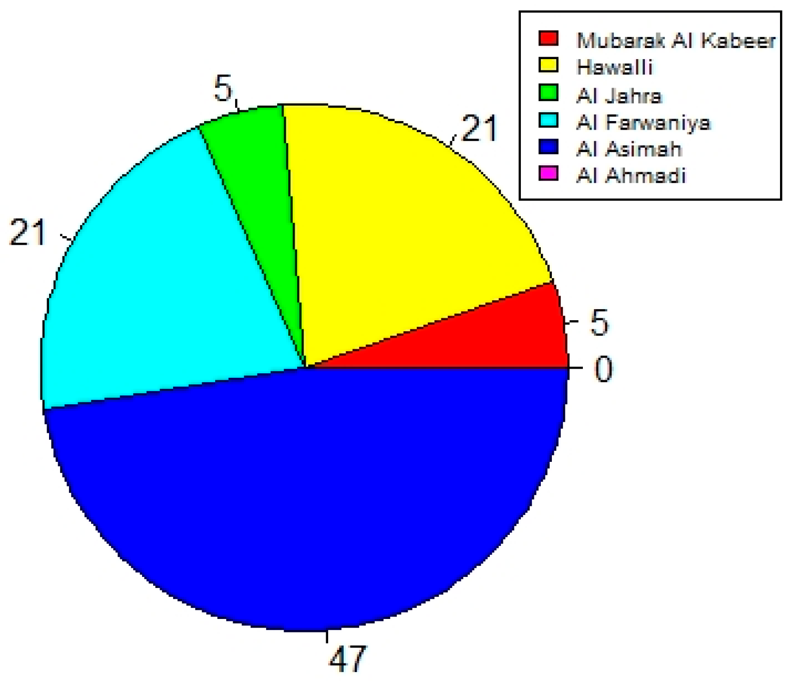 Sustainability 17 04578 g011