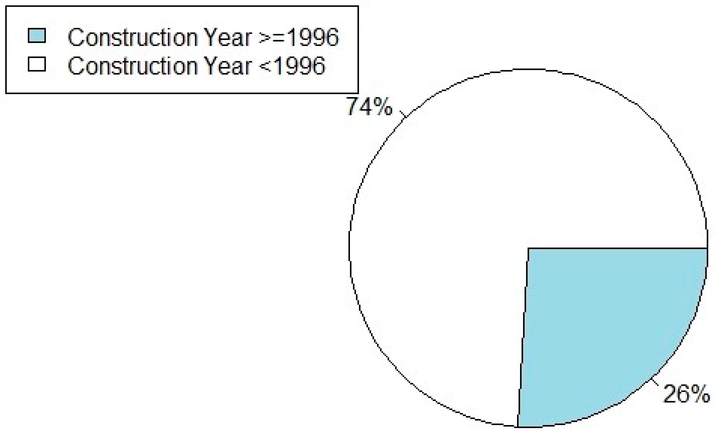 Sustainability 17 04578 g012