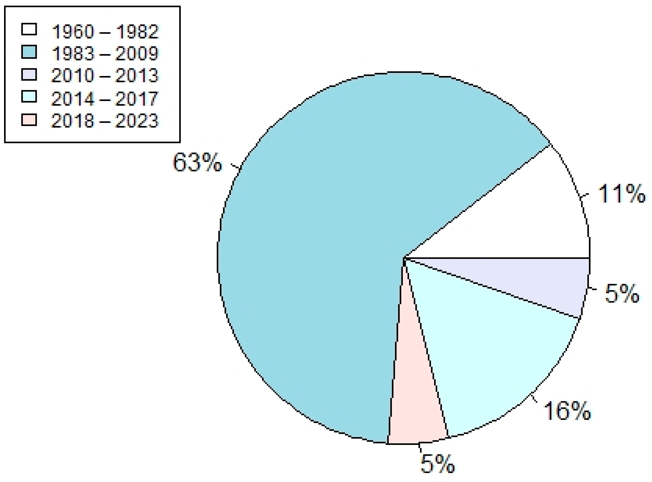 Sustainability 17 04578 g016