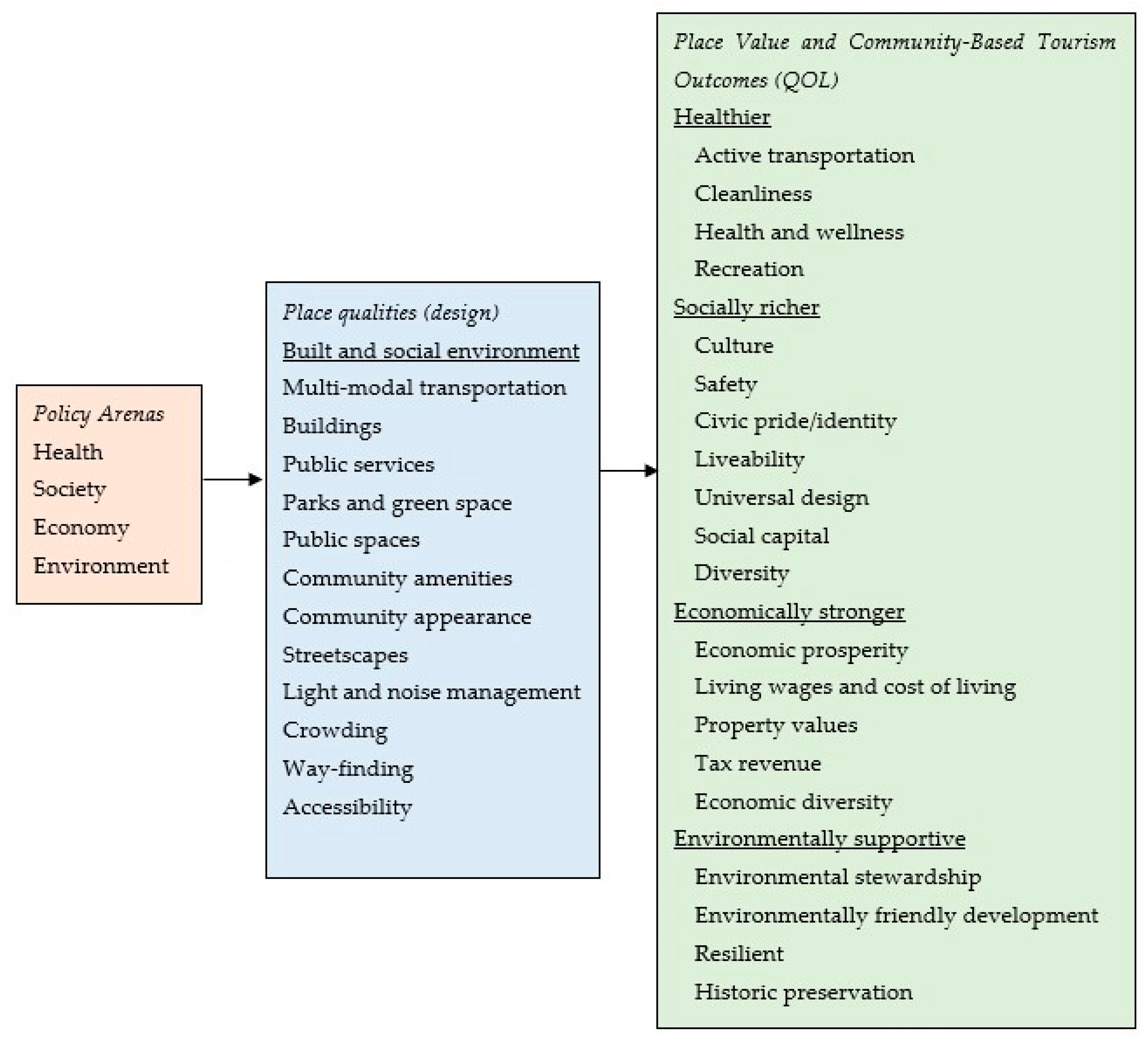 Sustainability 17 04582 g001