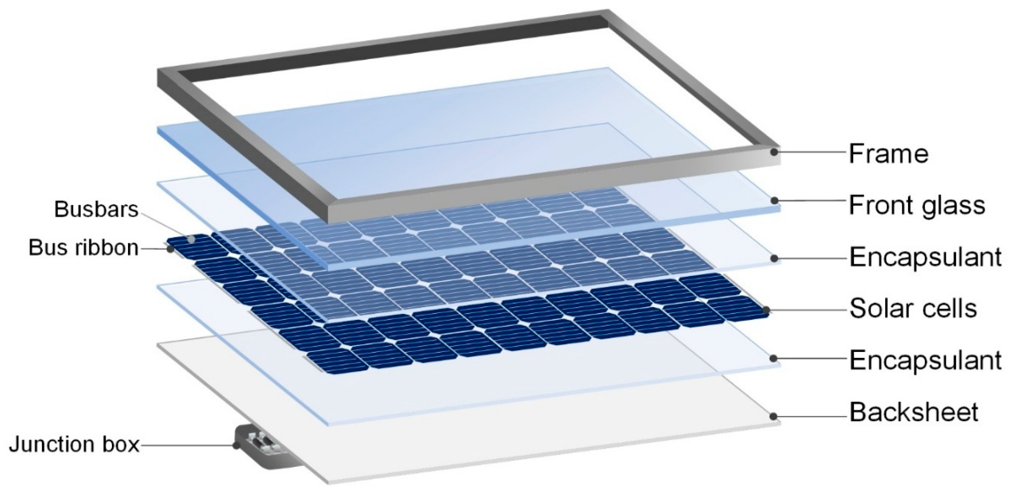 Sustainability 17 04583 g003