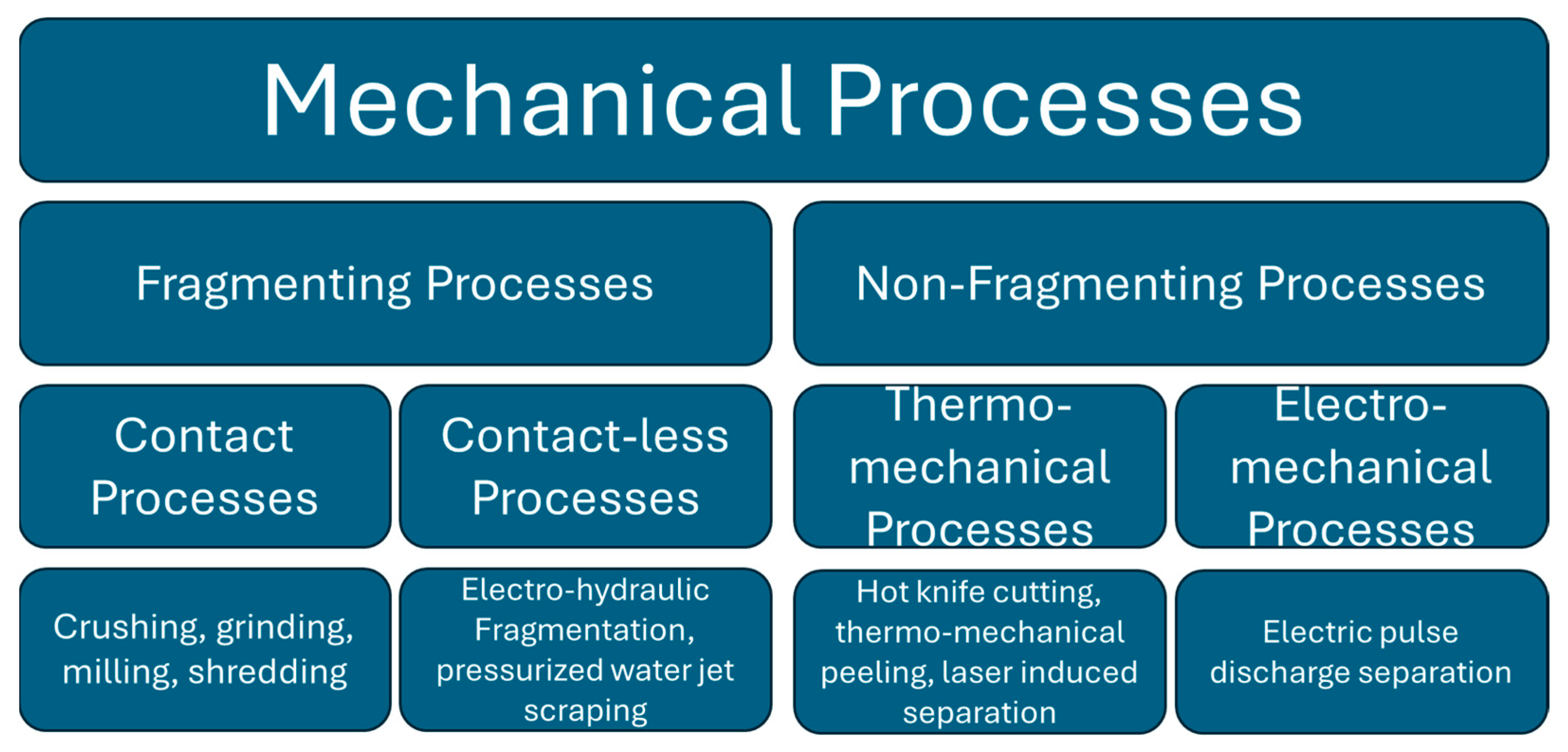 Sustainability 17 04583 g005
