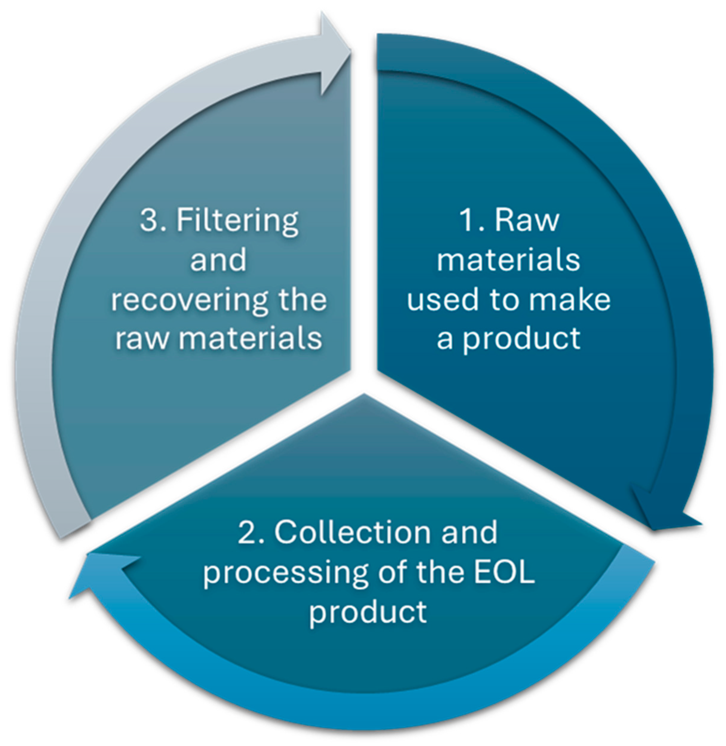 Sustainability 17 04583 g006