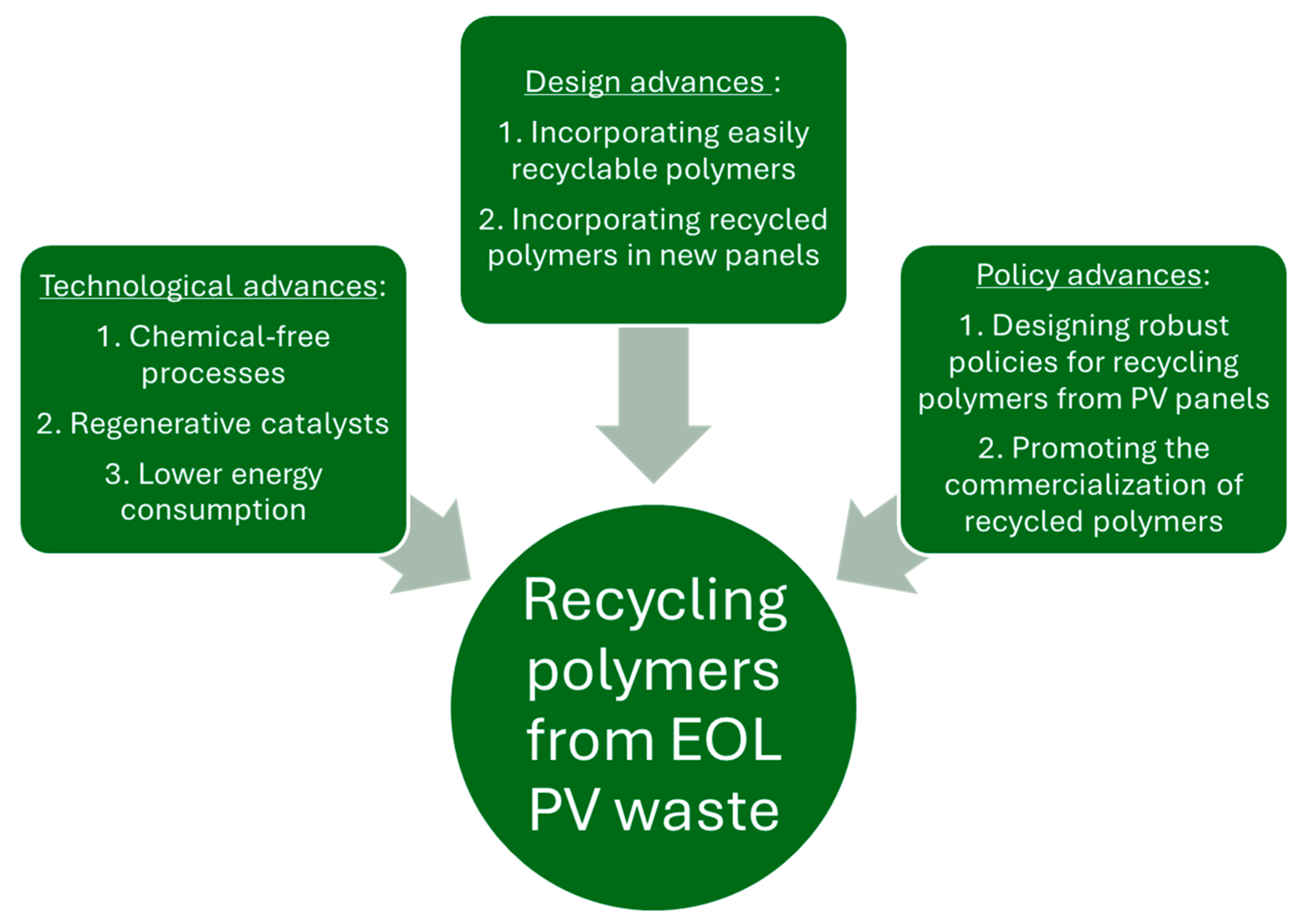 Sustainability 17 04583 g009