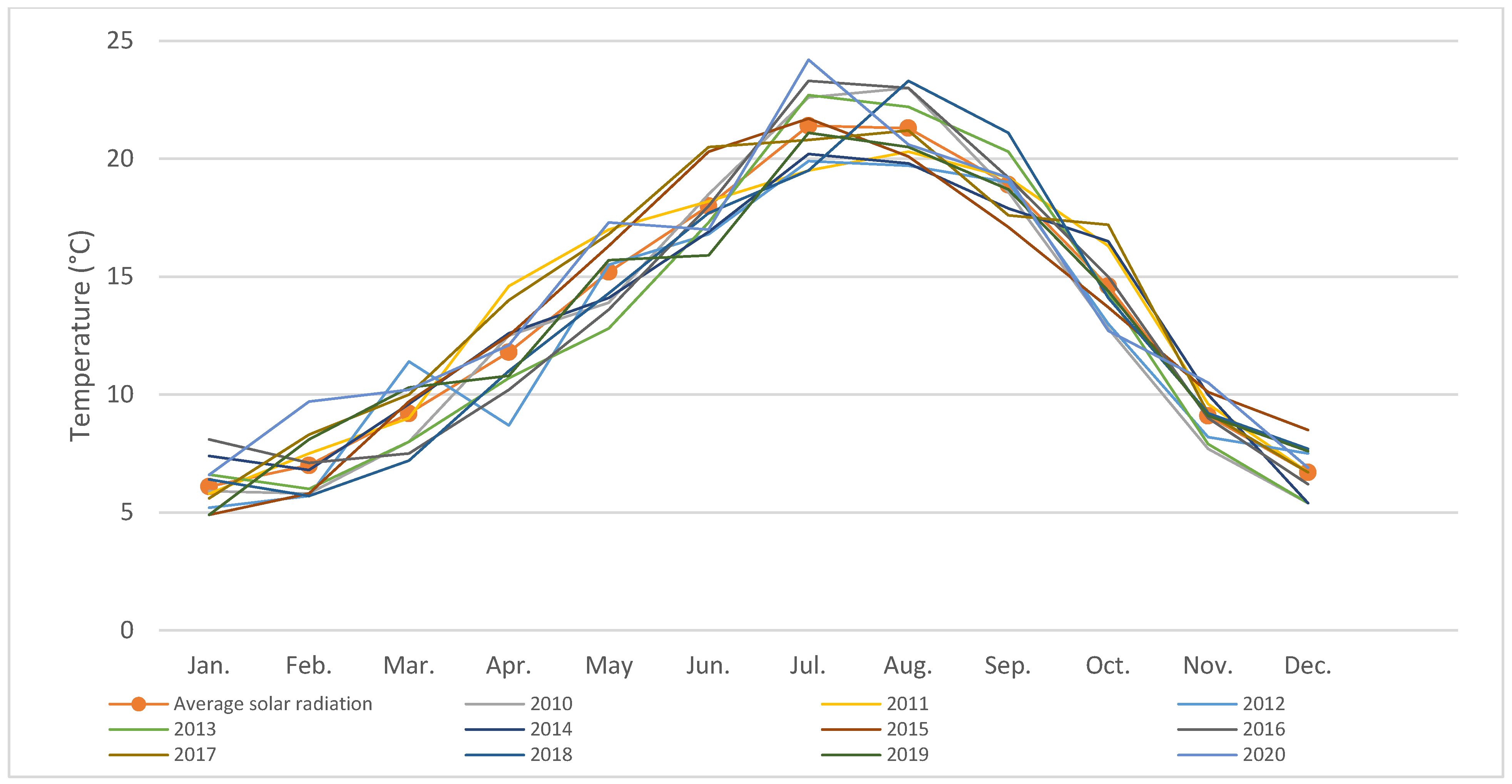 Sustainability 17 04584 sch003
