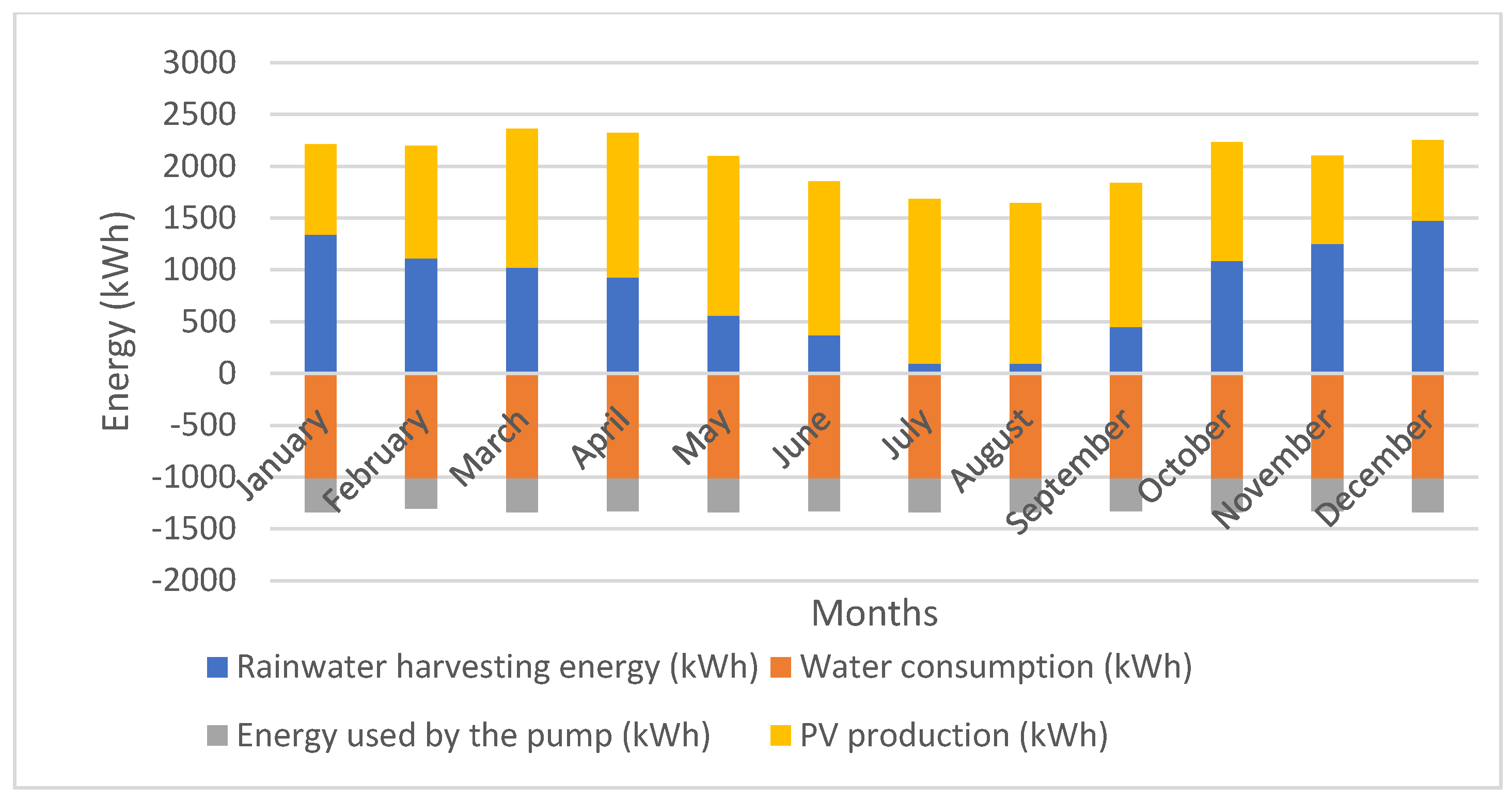 Sustainability 17 04584 sch006