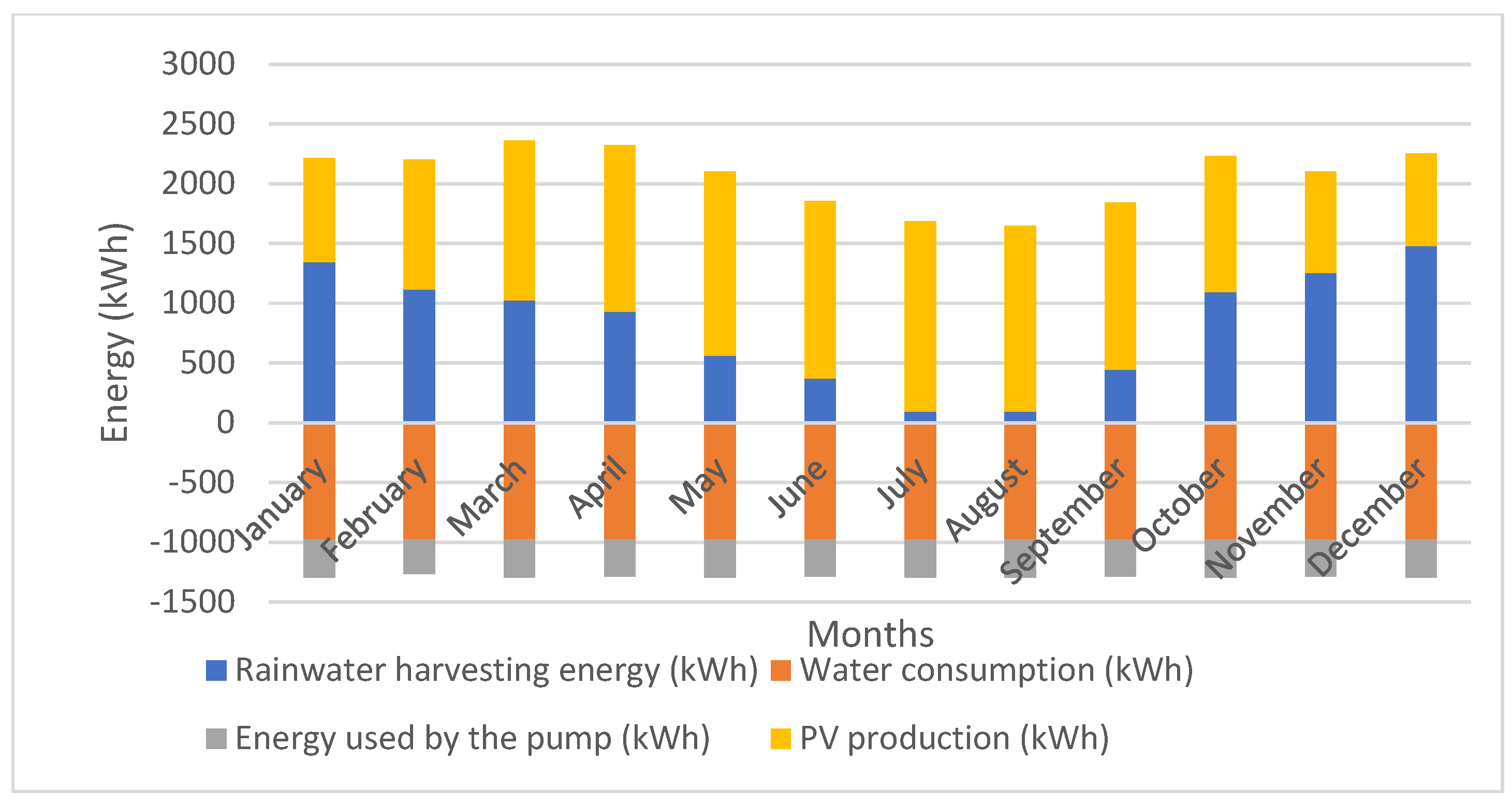 Sustainability 17 04584 sch008