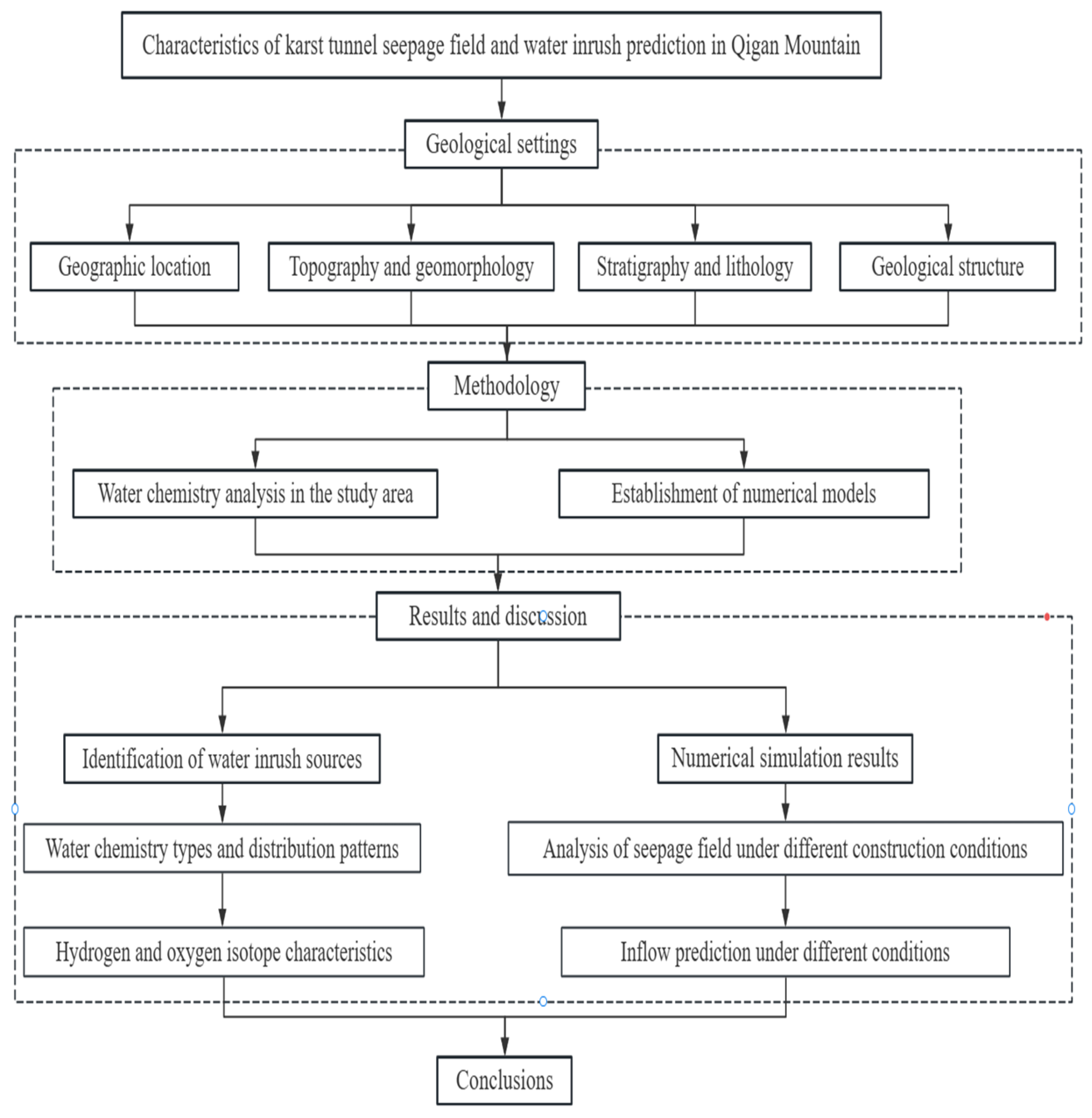 Sustainability 17 04585 g002
