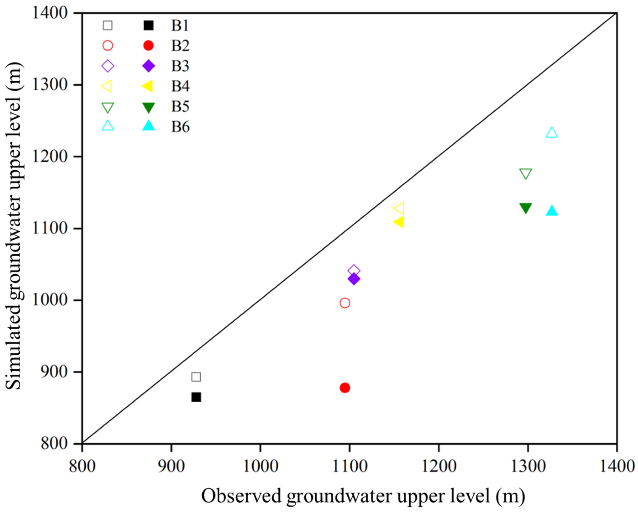 Sustainability 17 04585 g011