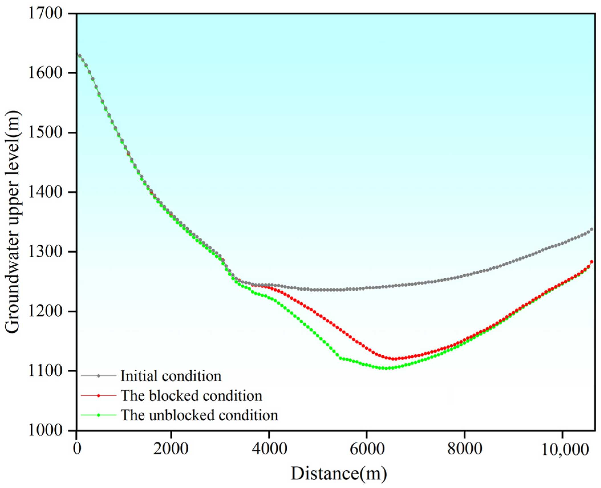 Sustainability 17 04585 g013