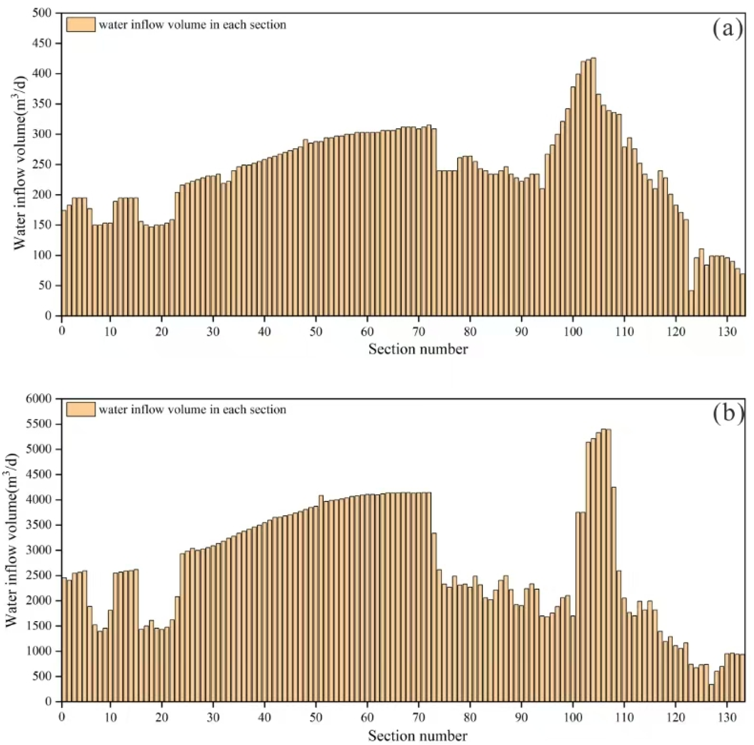 Sustainability 17 04585 g016