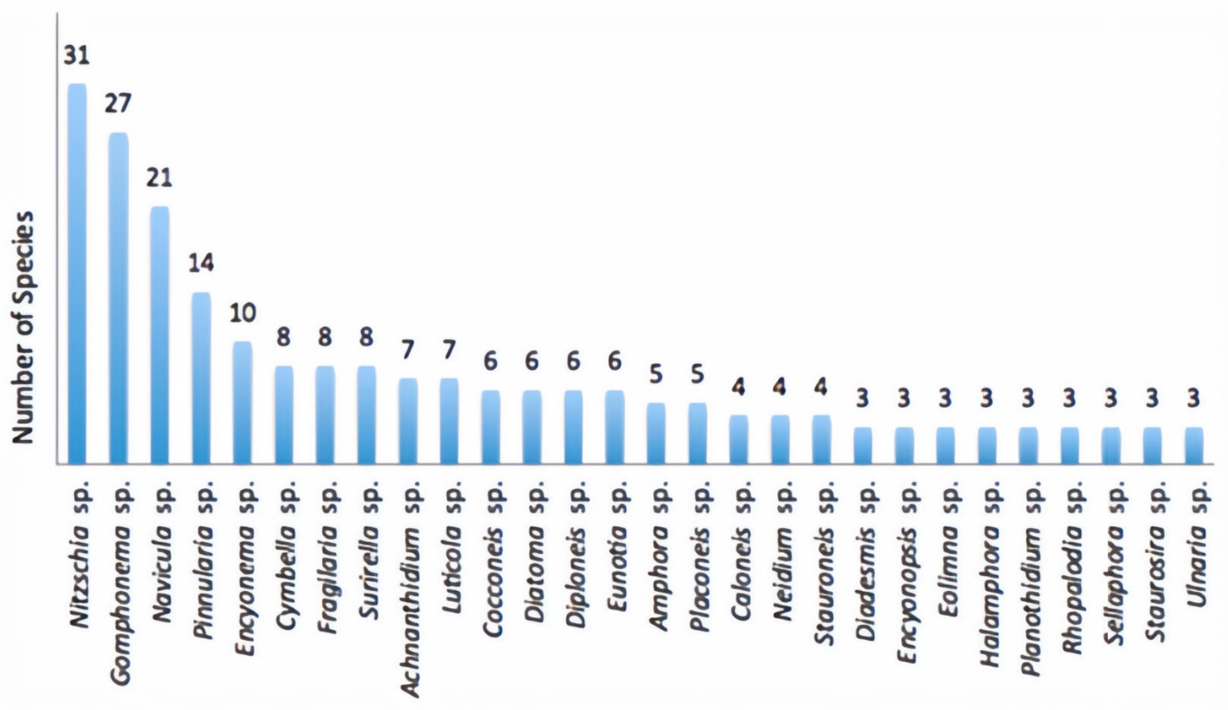 Sustainability 17 04592 g003