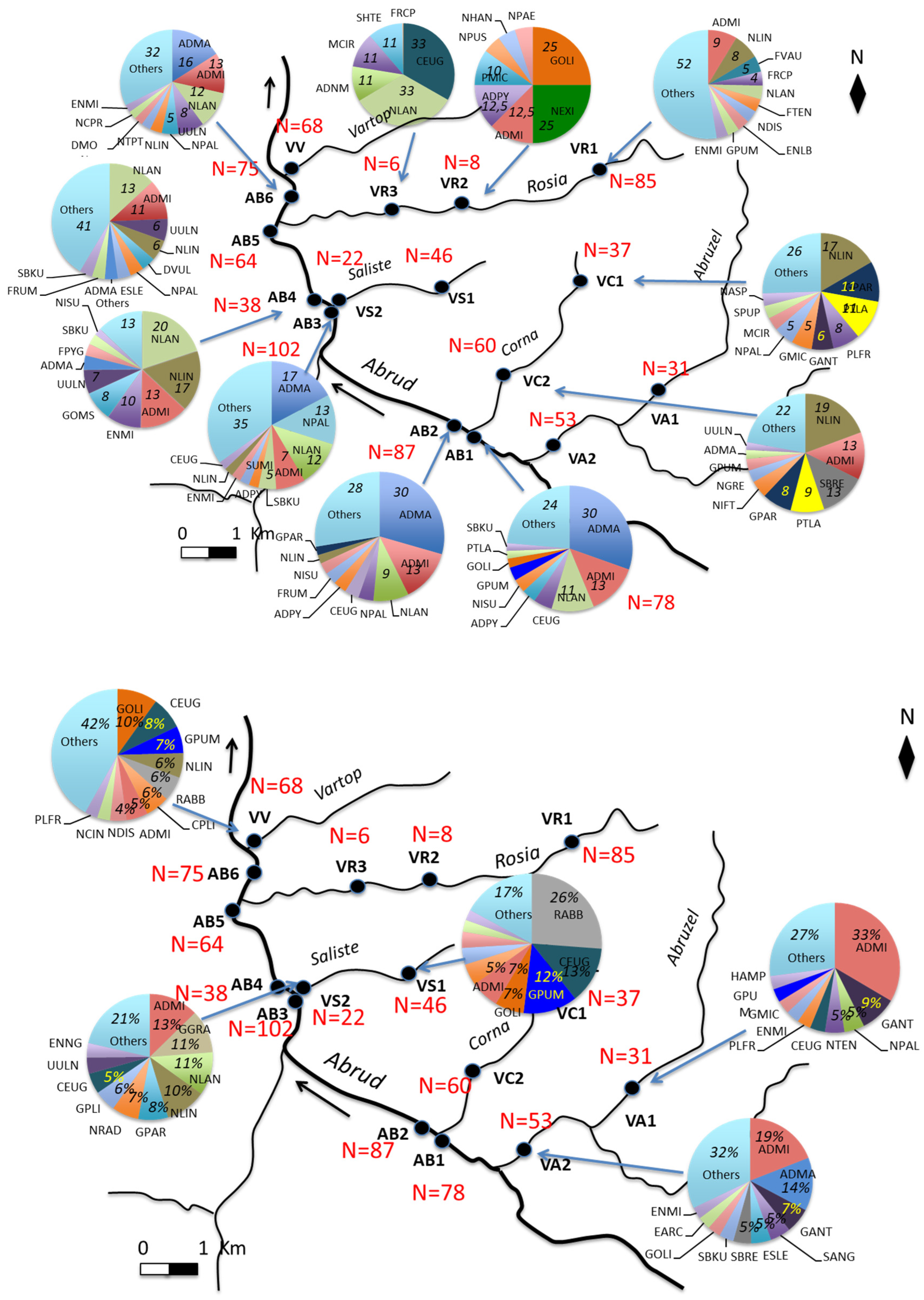 Sustainability 17 04592 g005