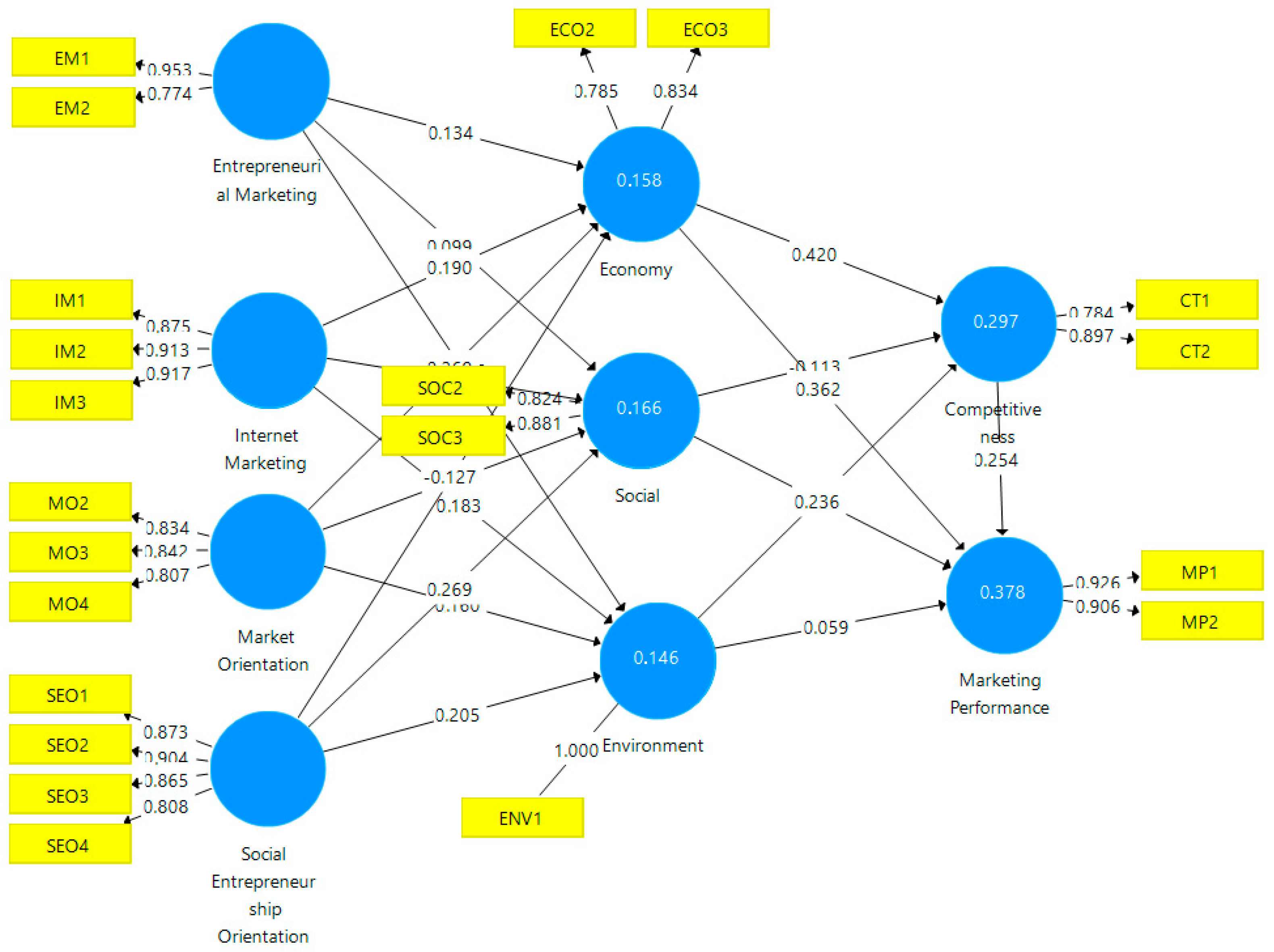 Sustainability 17 04593 g006