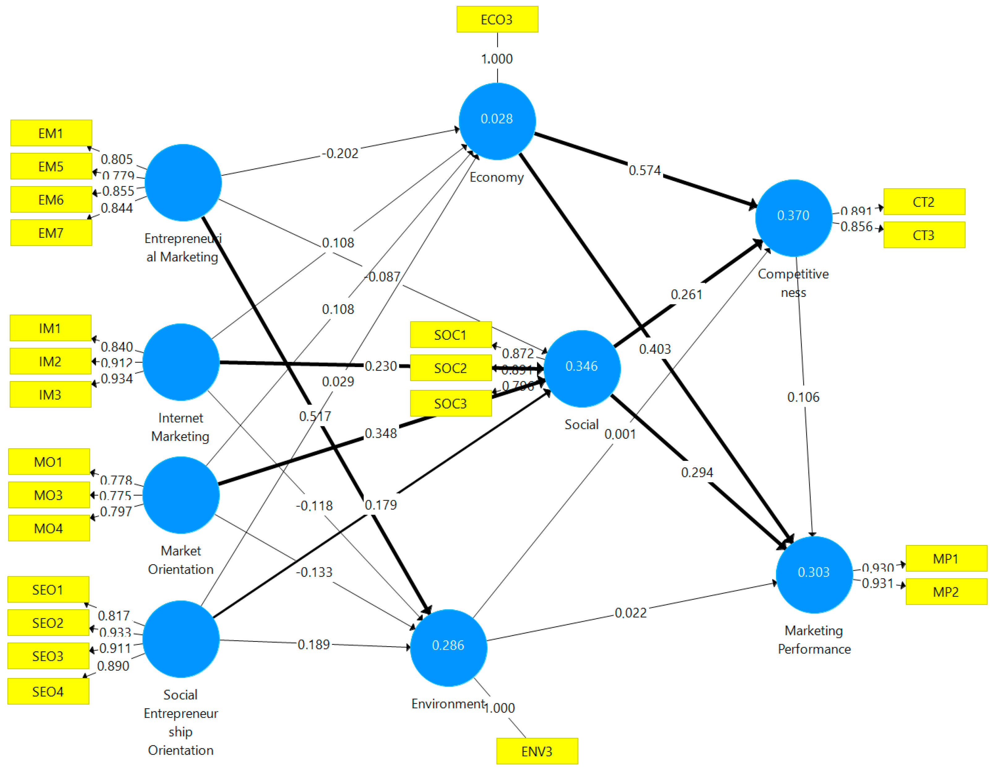 Sustainability 17 04593 g007
