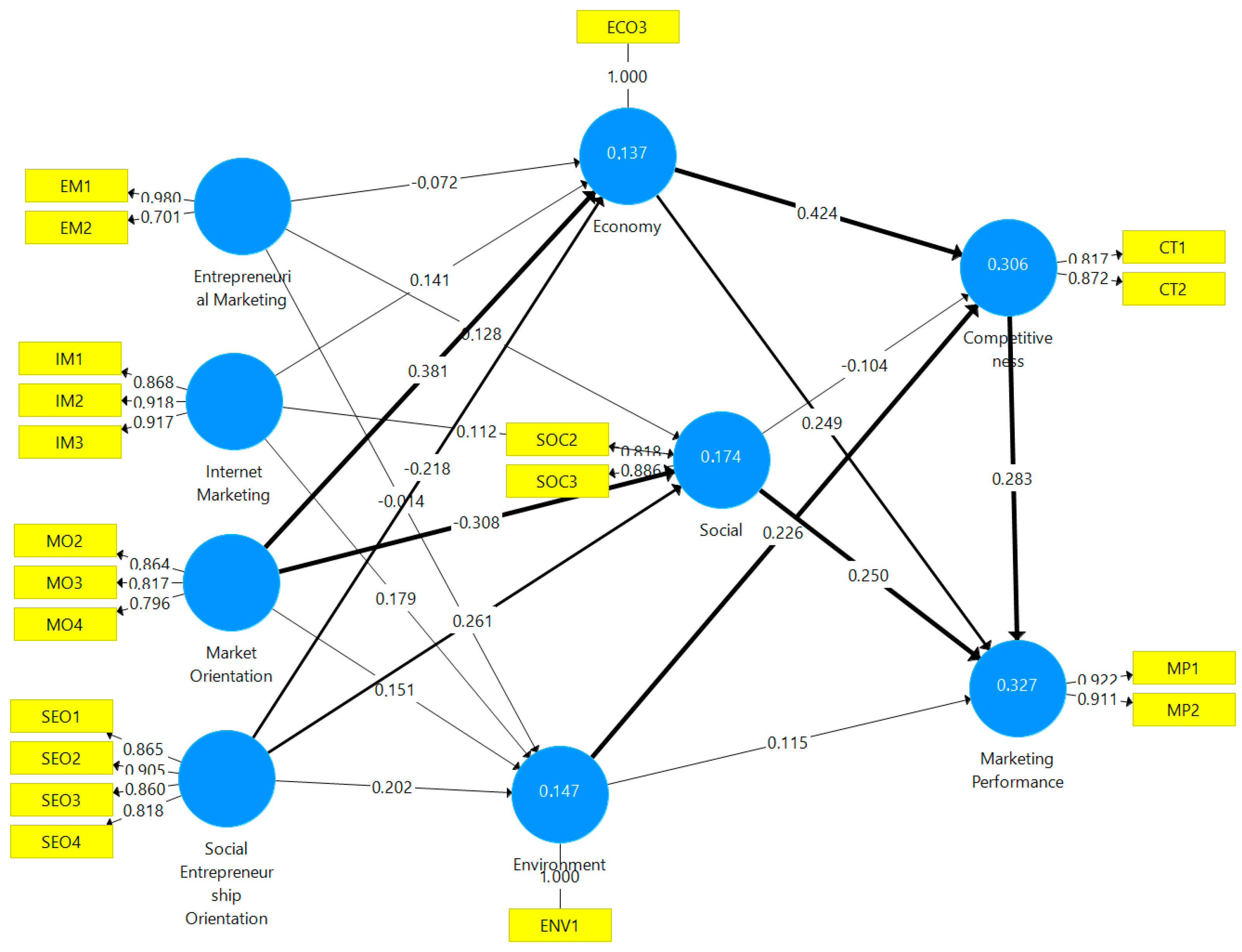 Sustainability 17 04593 g008