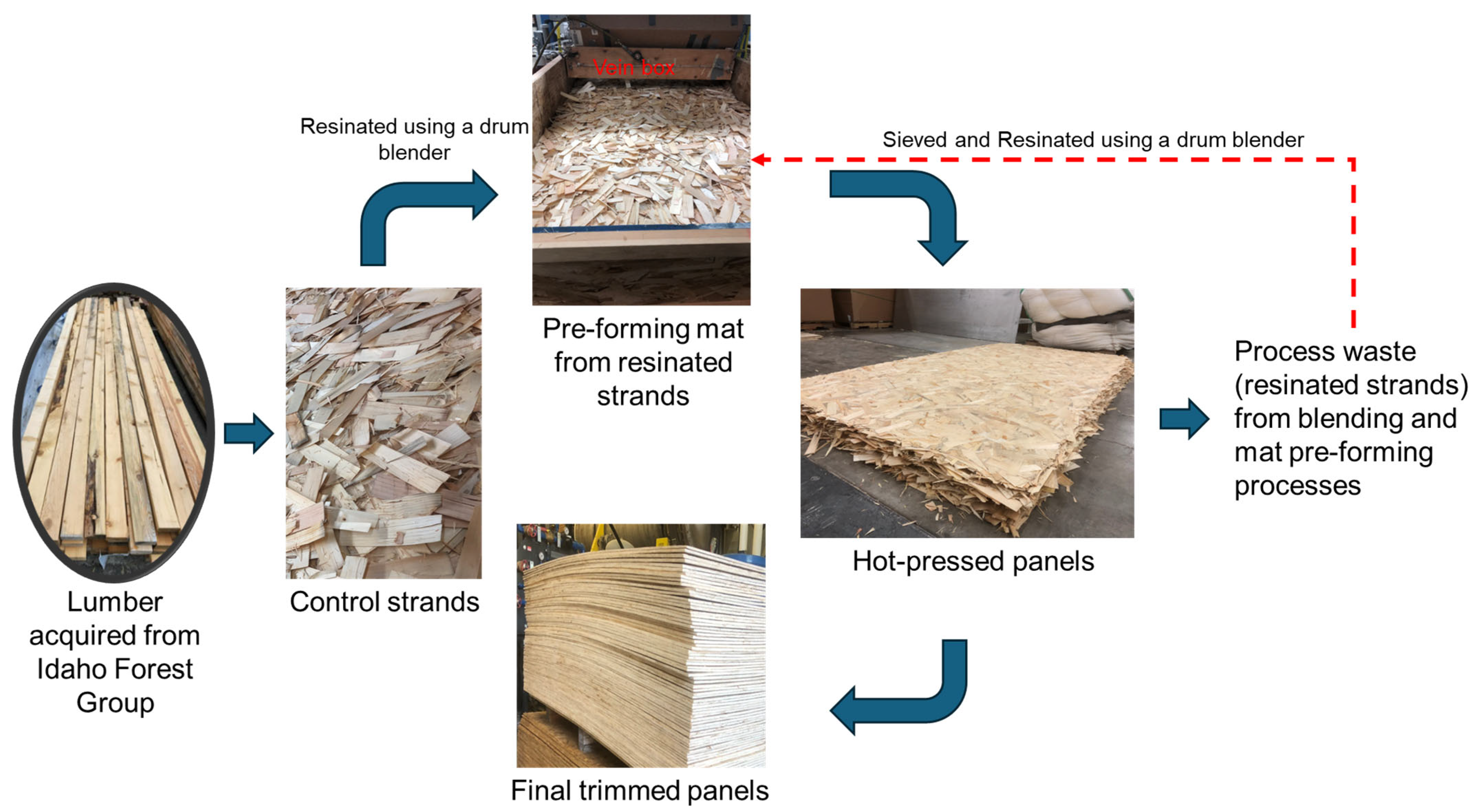 Sustainability 17 04596 g001