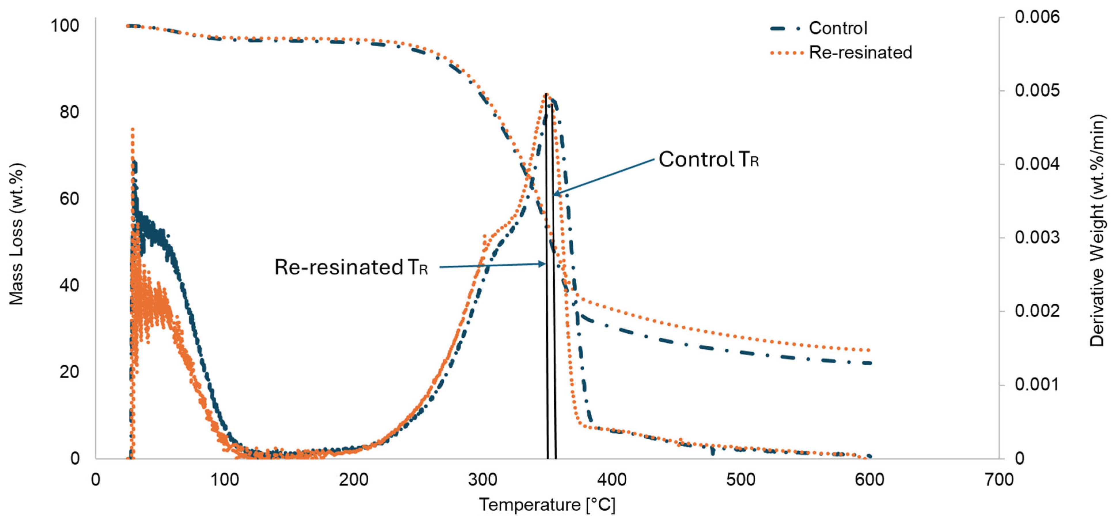 Sustainability 17 04596 g007