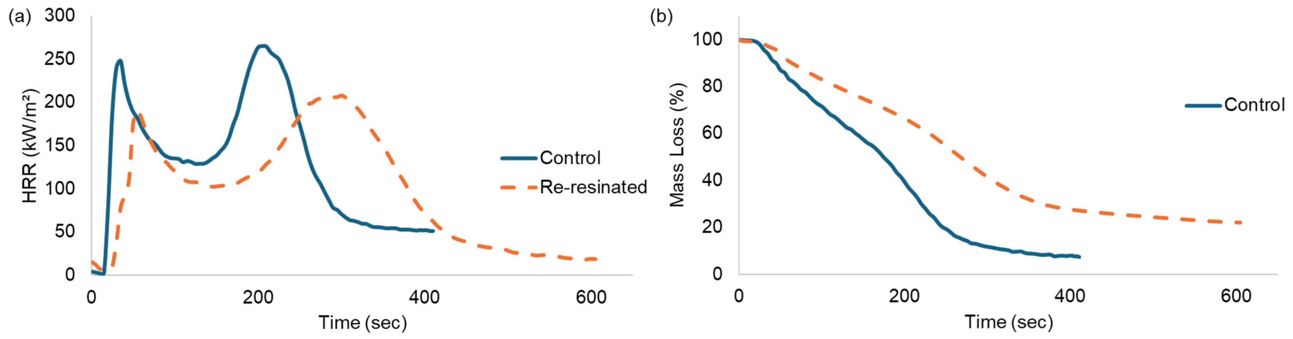 Sustainability 17 04596 g008