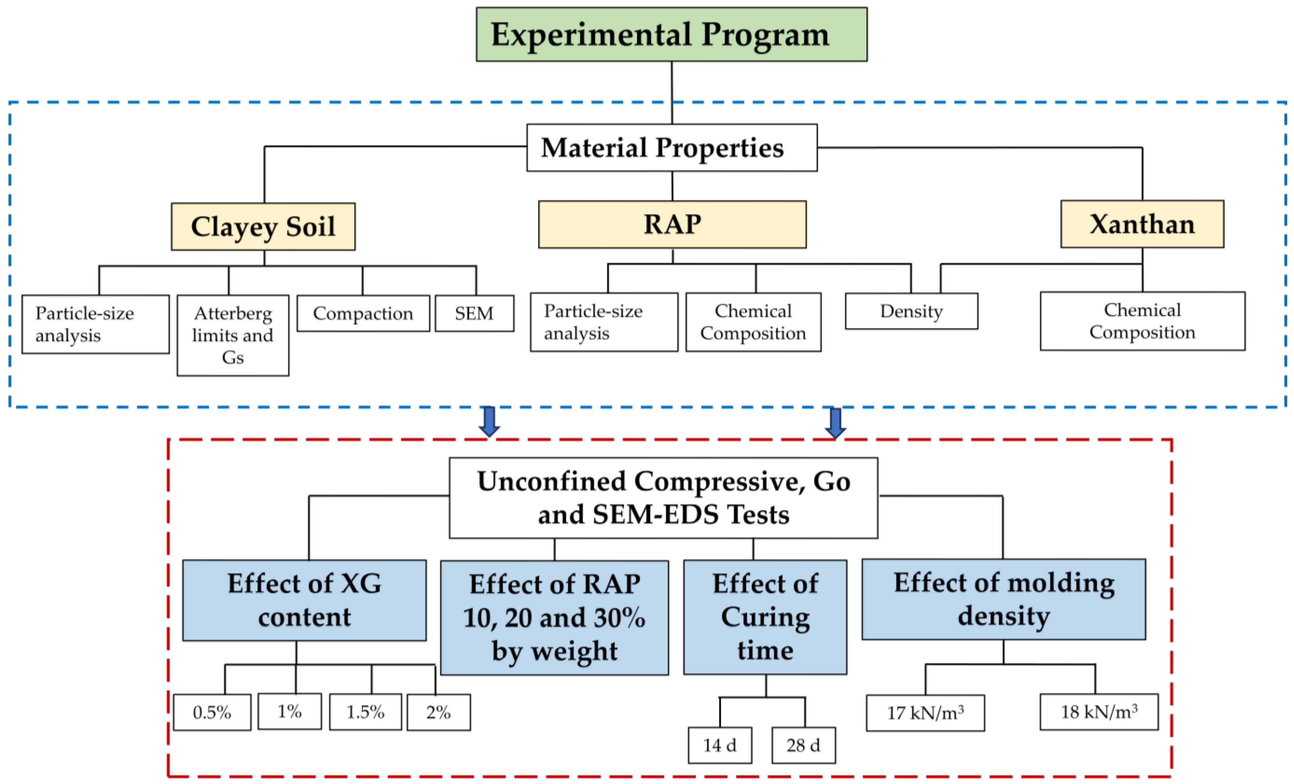 Sustainability 17 04601 g004