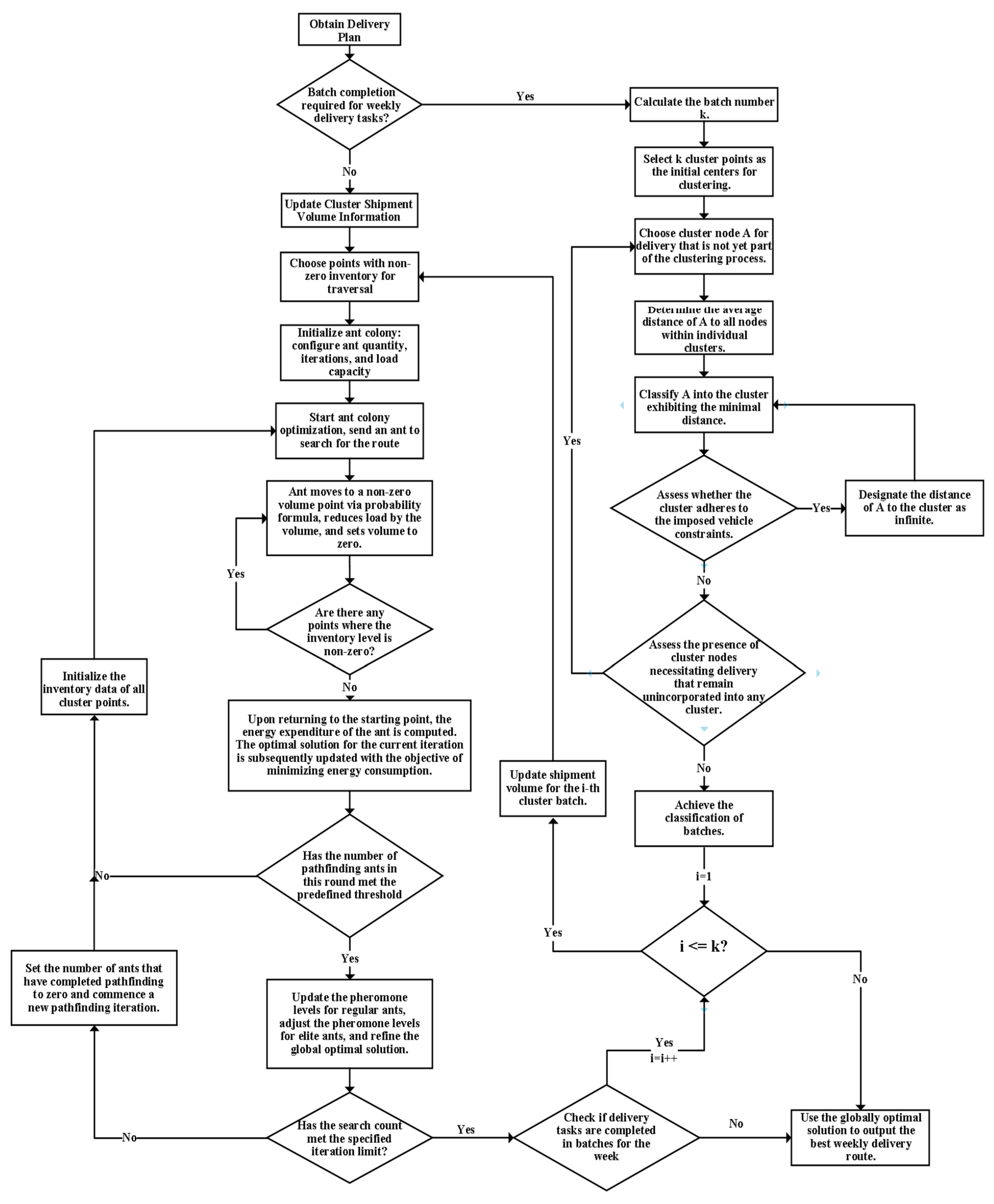 Sustainability 17 04602 g003