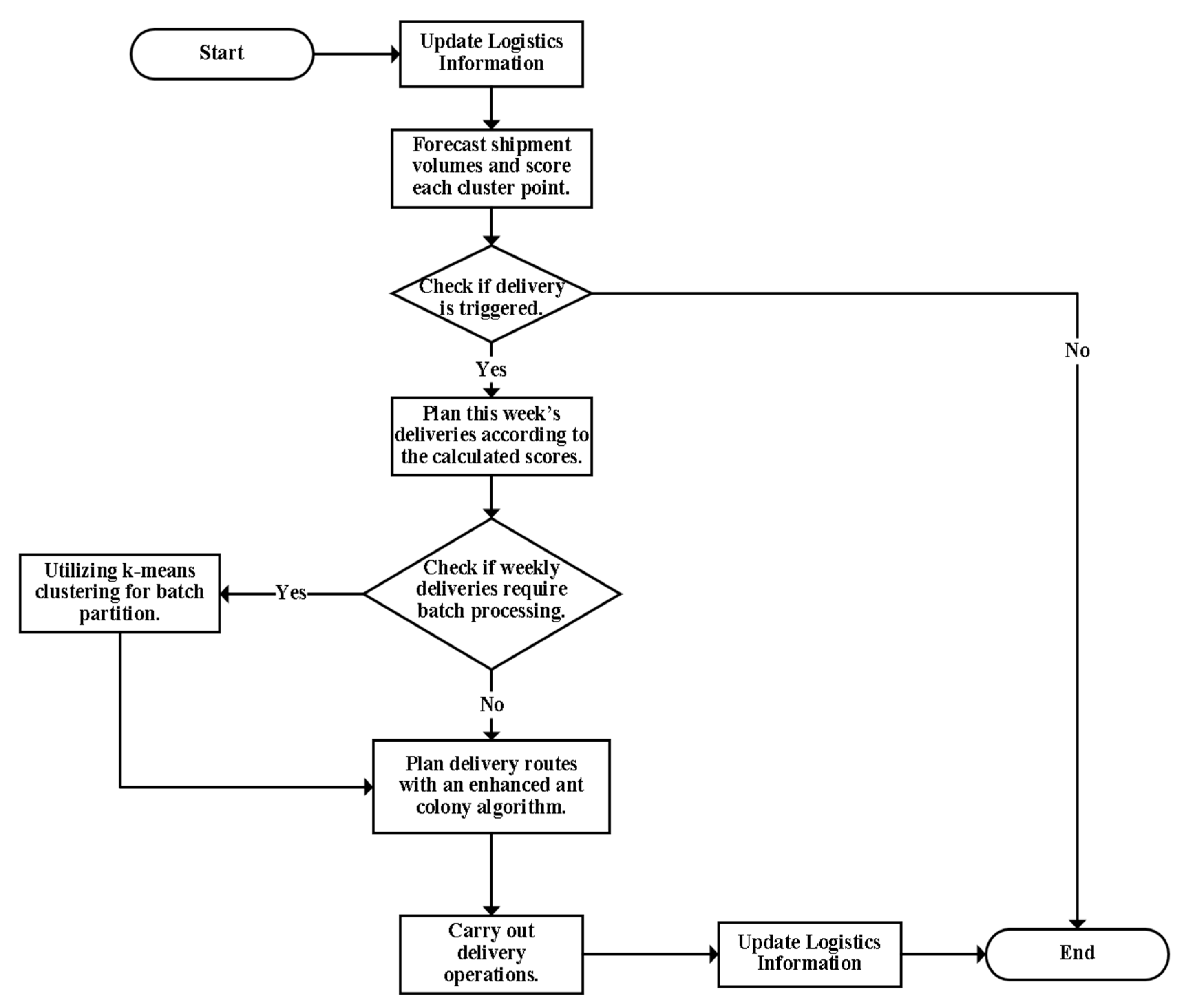 Sustainability 17 04602 g004