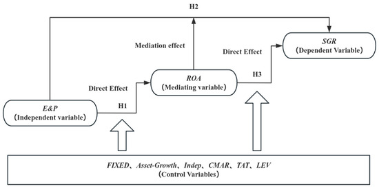 The Impact of Environmental Information Disclosure on Corporate ...