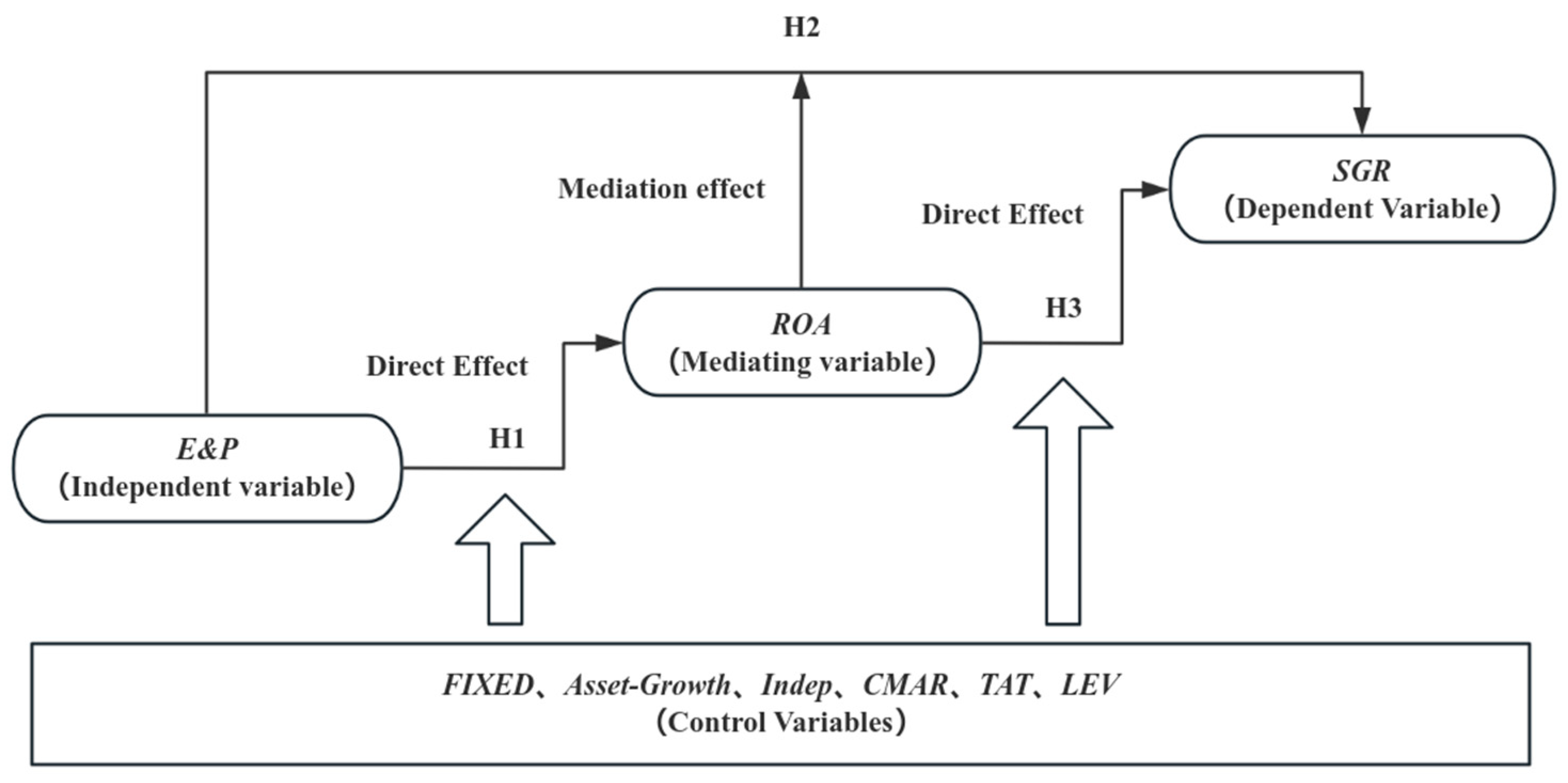Sustainability 17 04603 g001