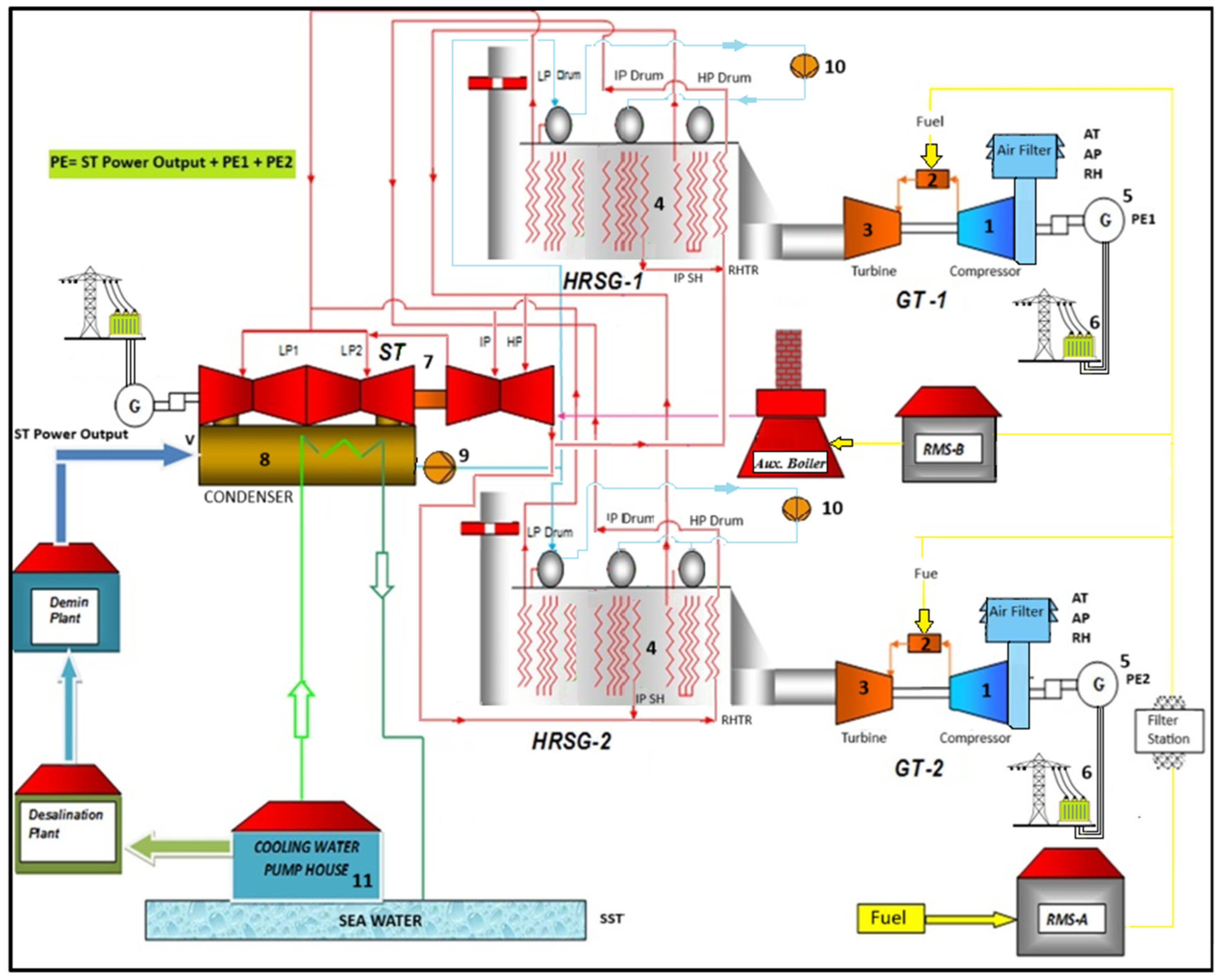 Sustainability 17 04605 g001