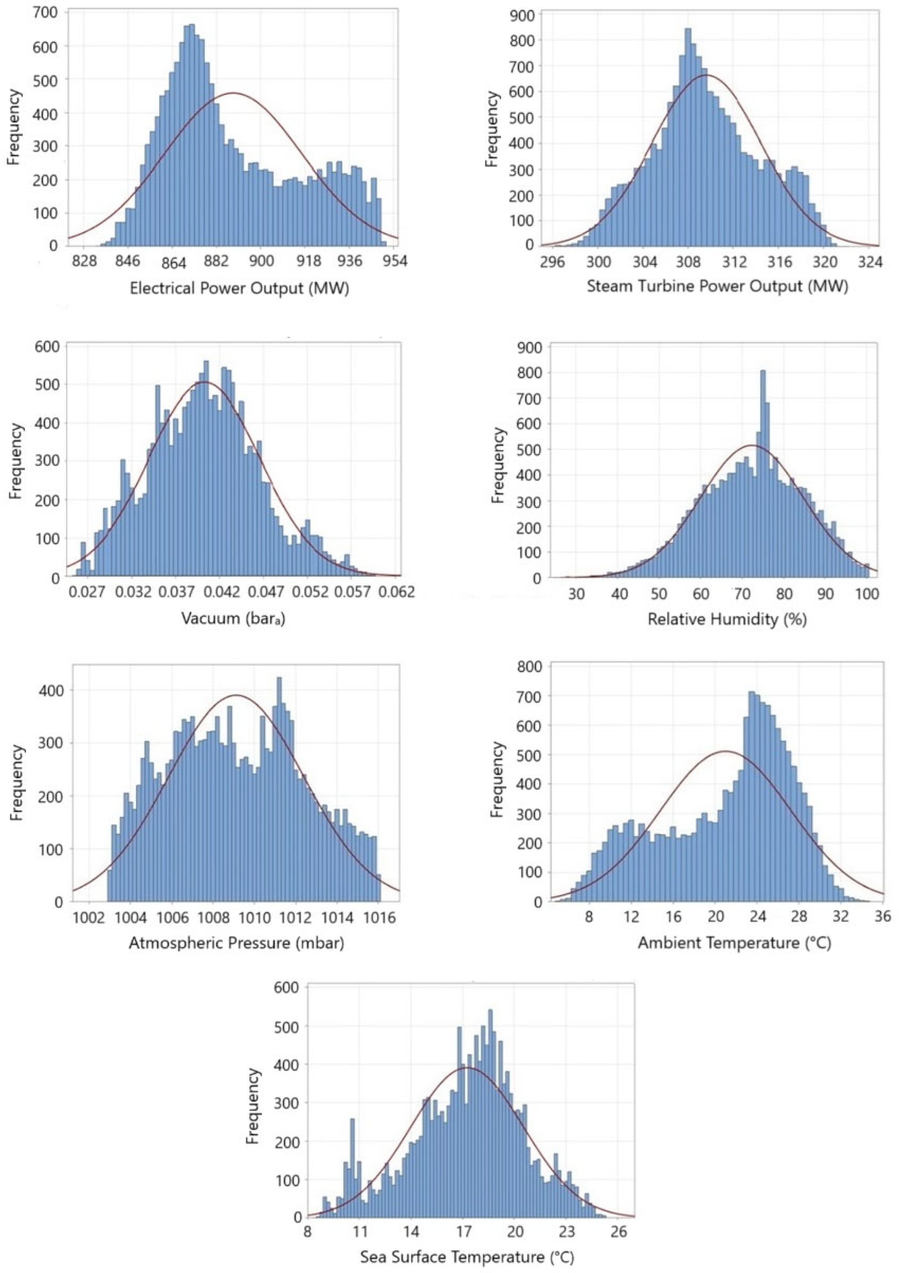 Sustainability 17 04605 g003
