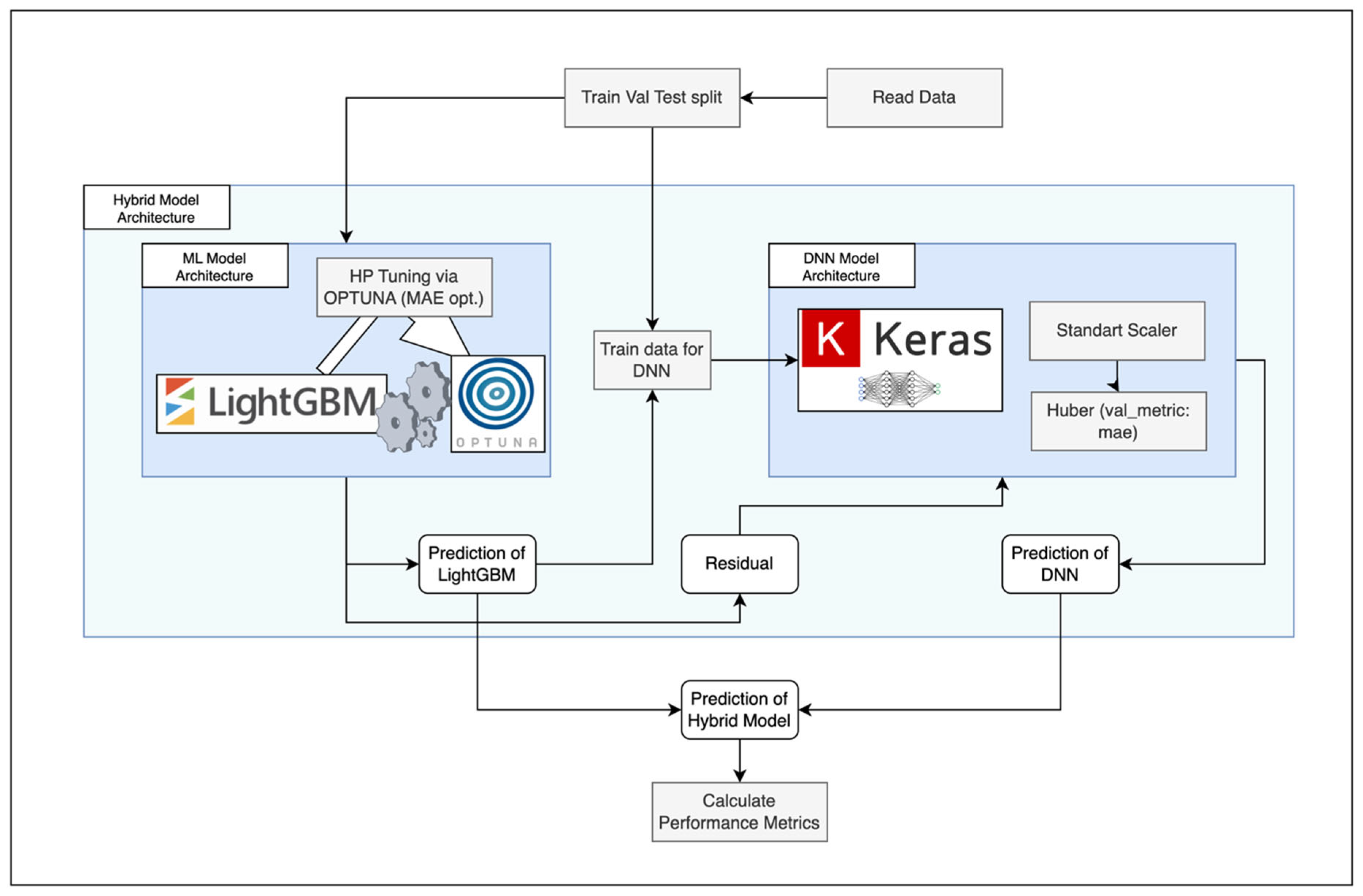 Sustainability 17 04605 g005