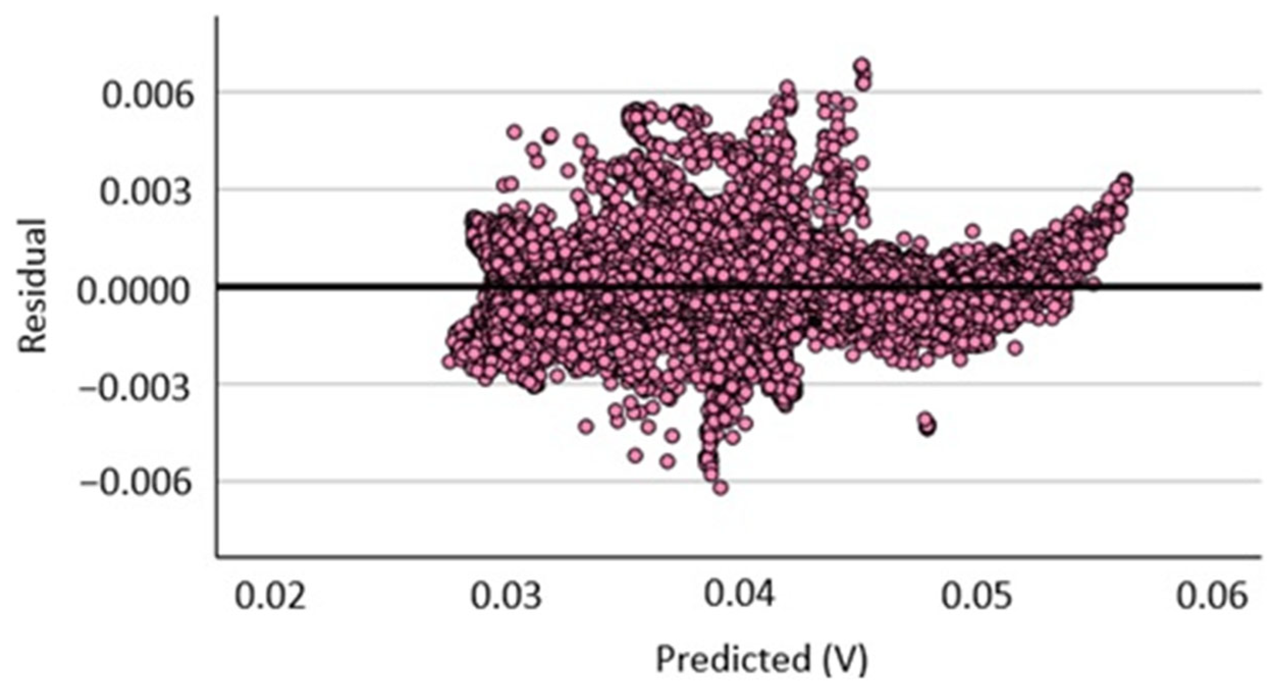Sustainability 17 04605 g008
