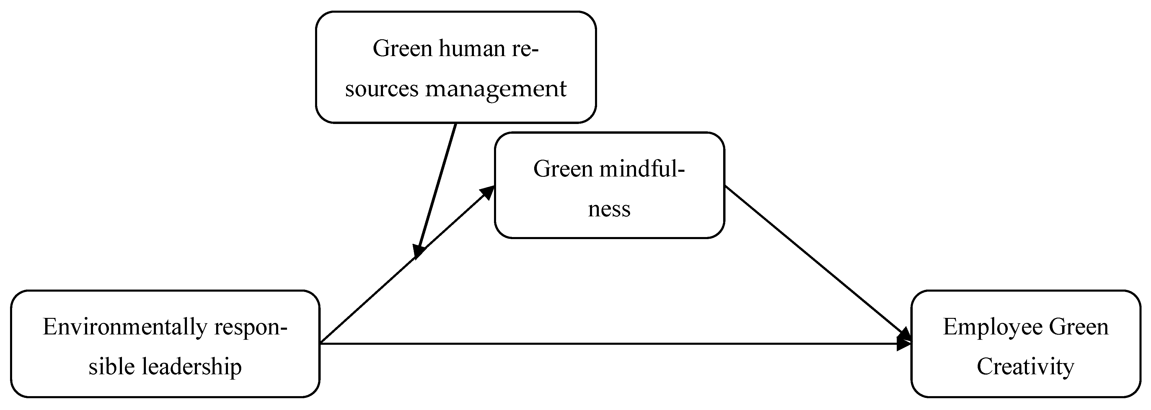 Sustainability 17 04606 g001