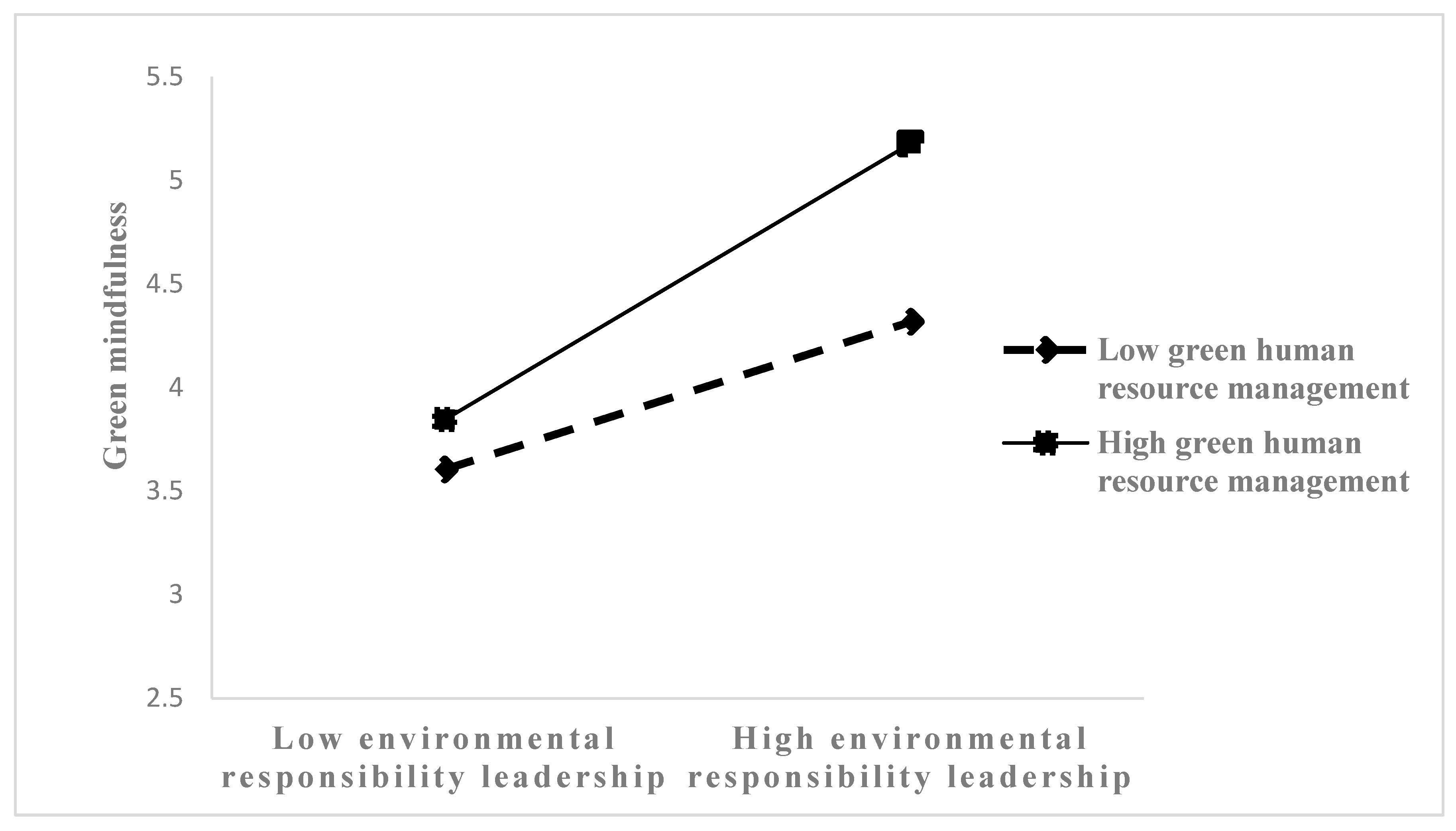 Sustainability 17 04606 g002