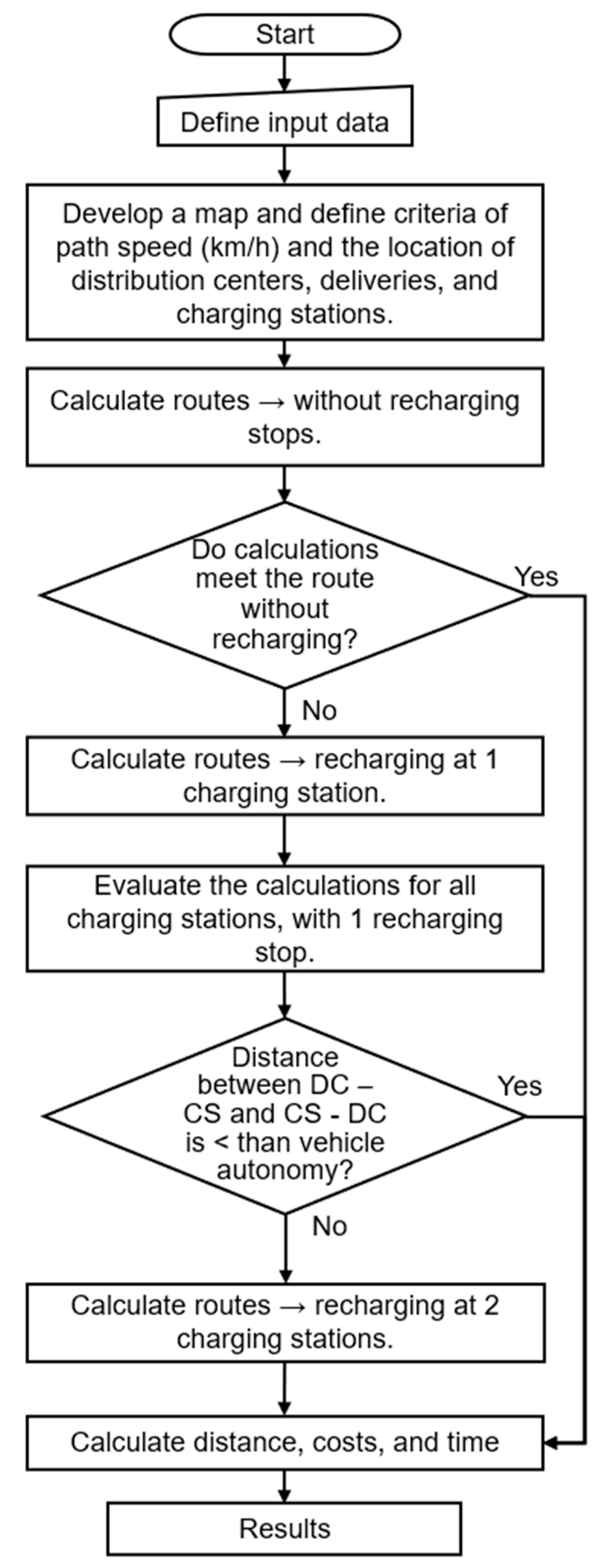 Sustainability 17 04607 g001