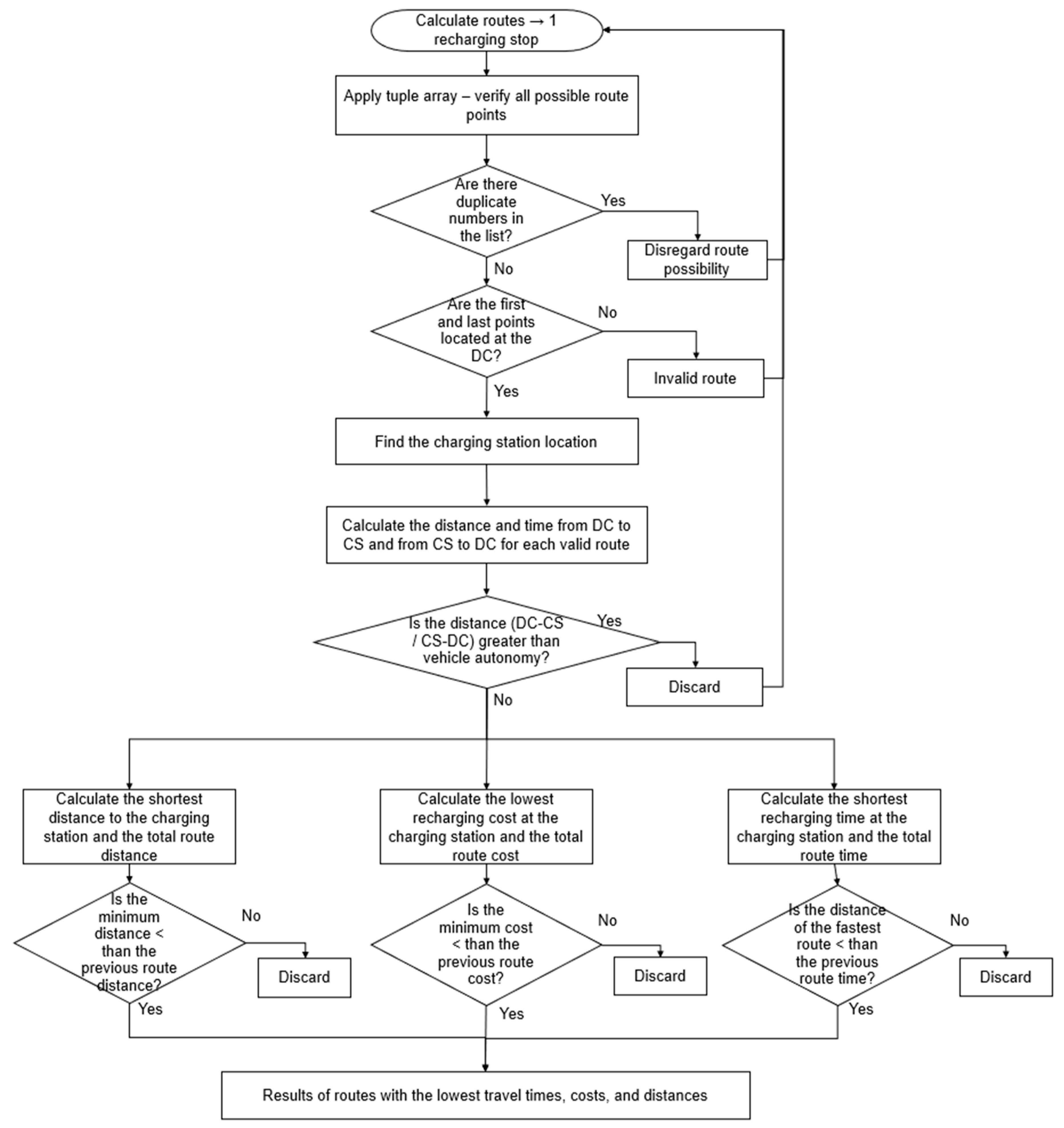 Sustainability 17 04607 g003