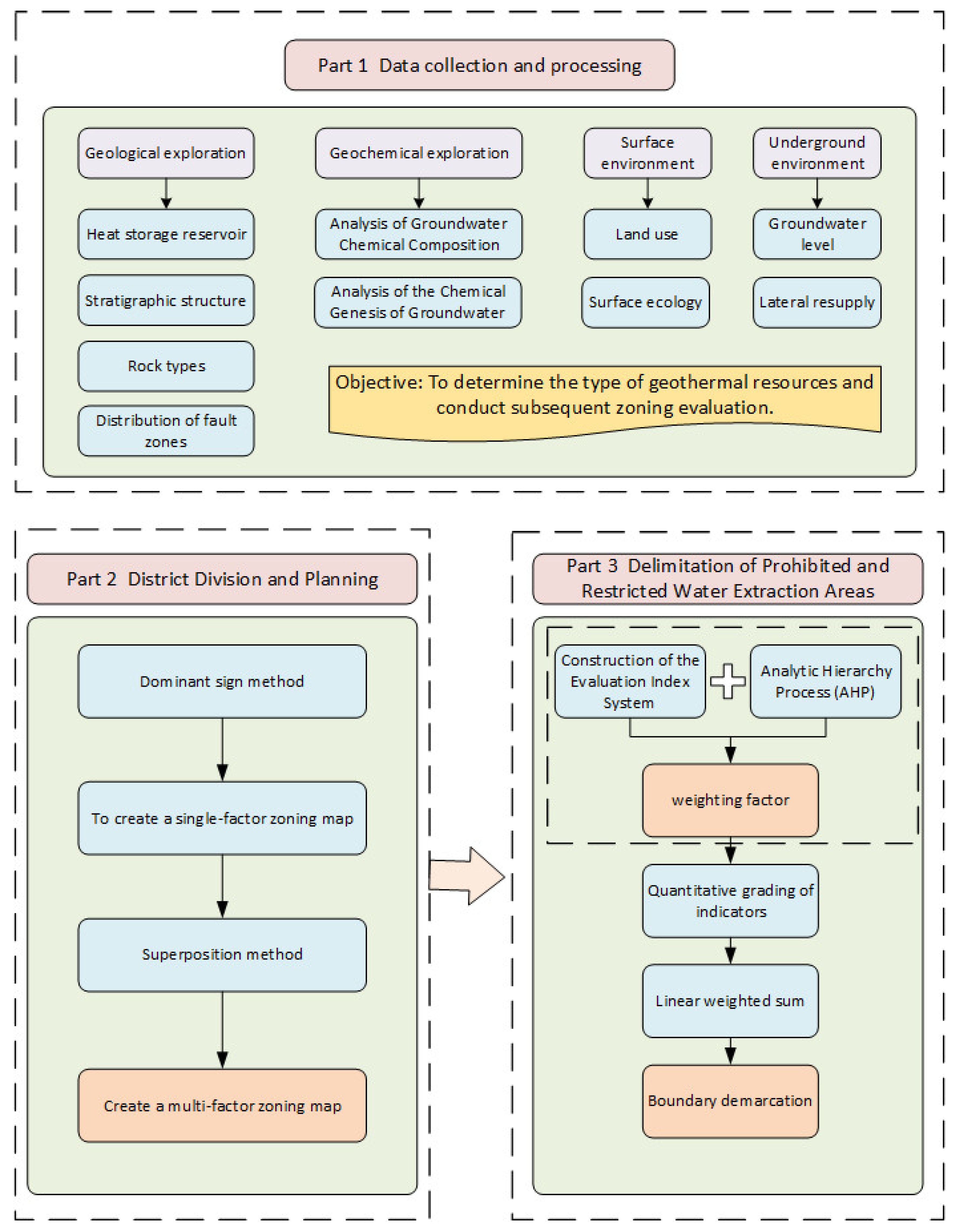 Sustainability 17 04609 g002
