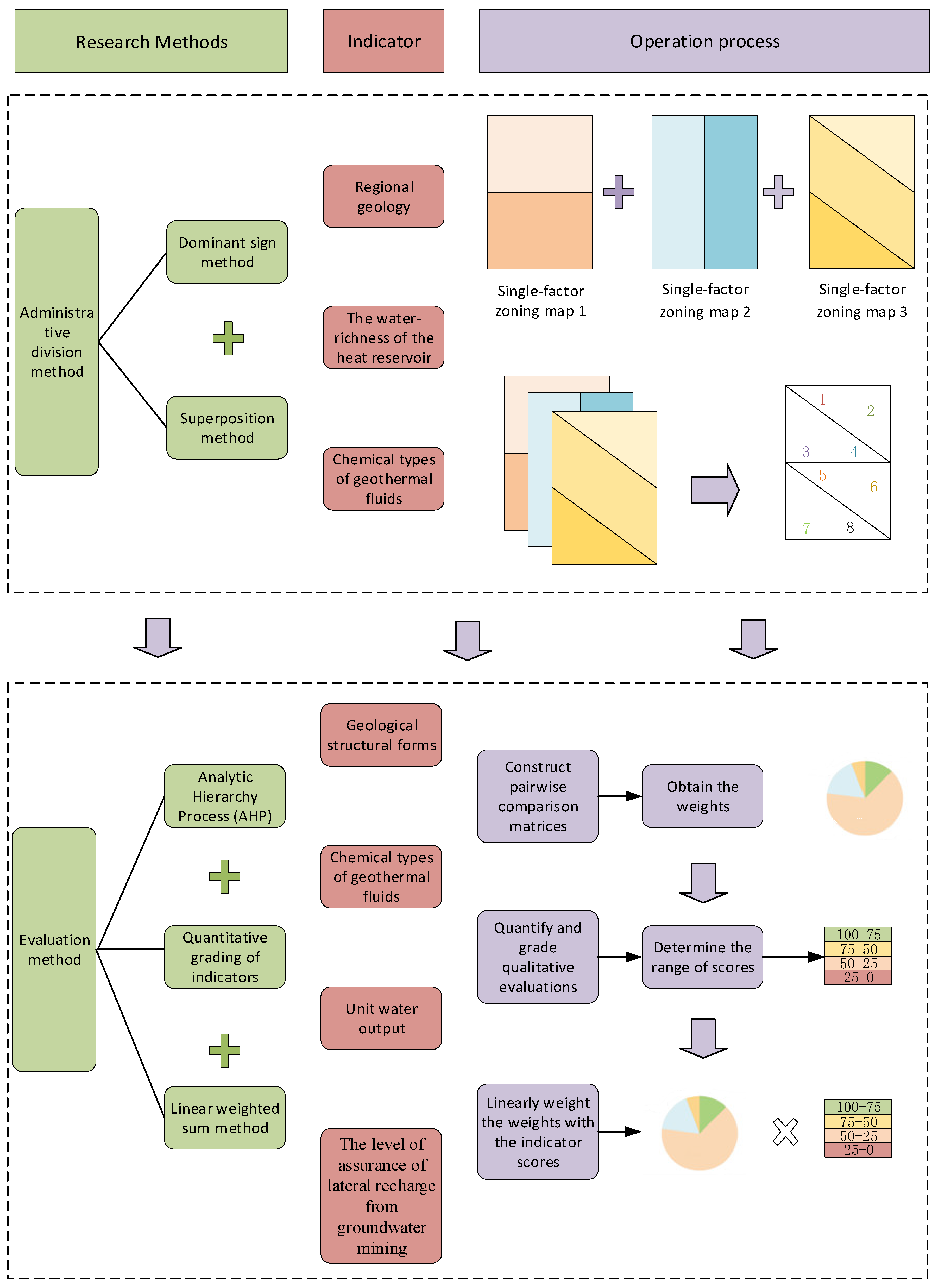 Sustainability 17 04609 g004