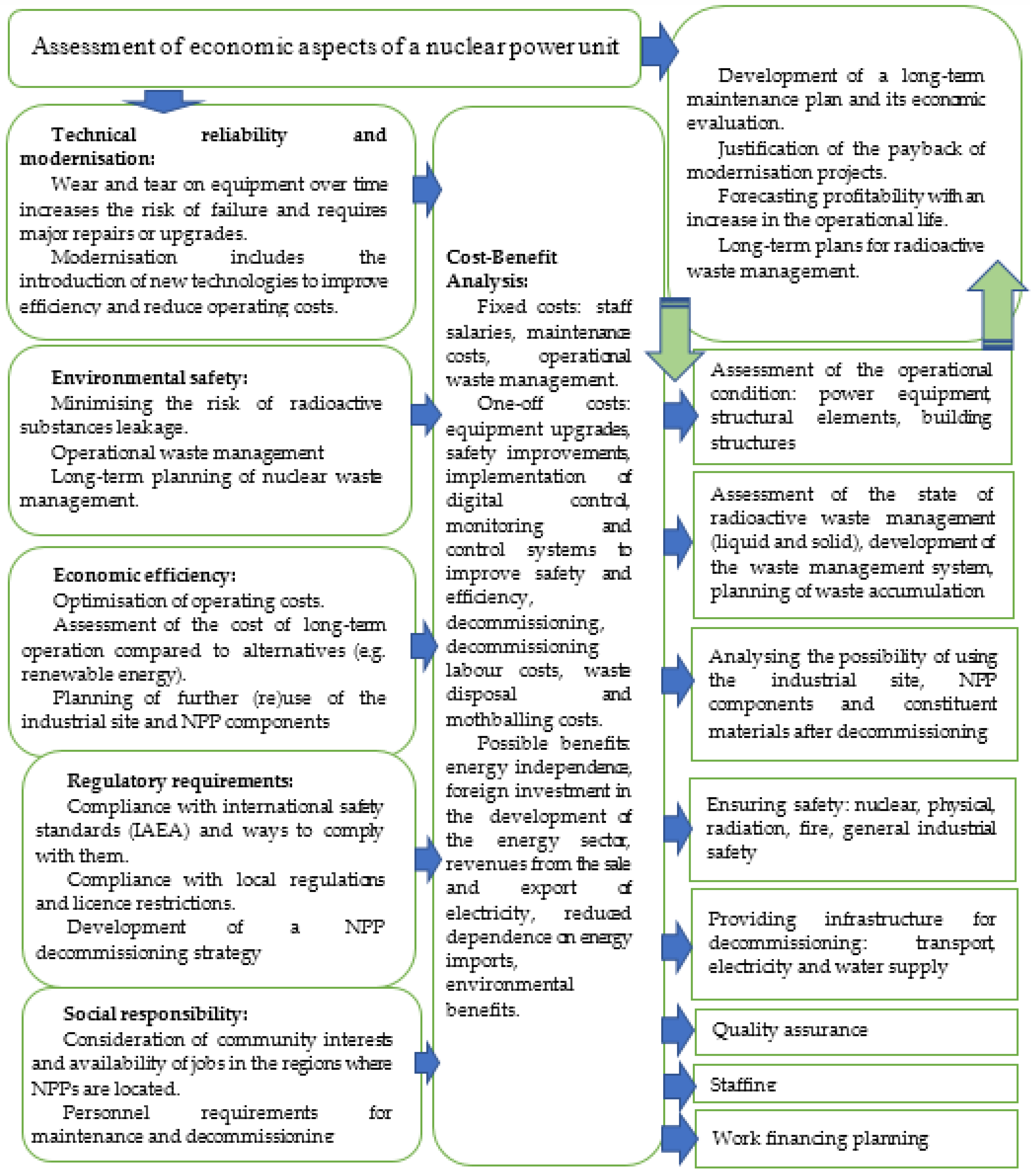 Sustainability 17 04610 g001