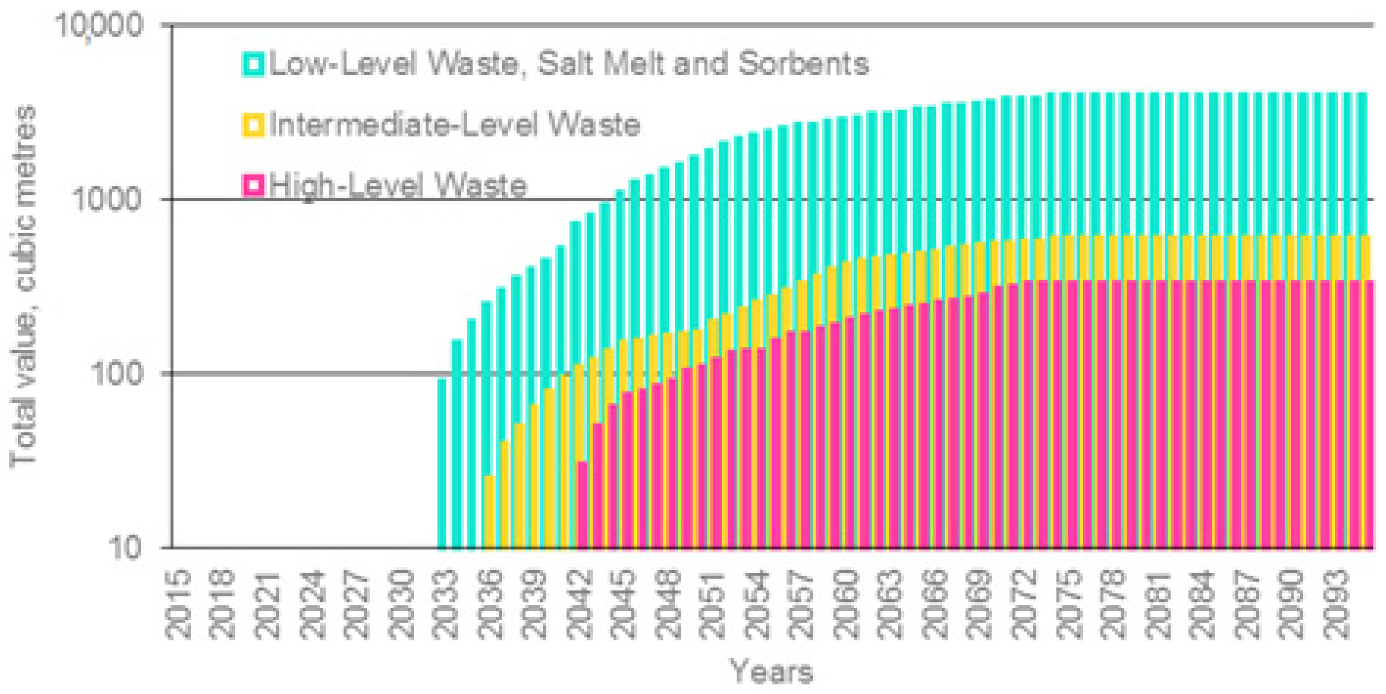 Sustainability 17 04610 g003