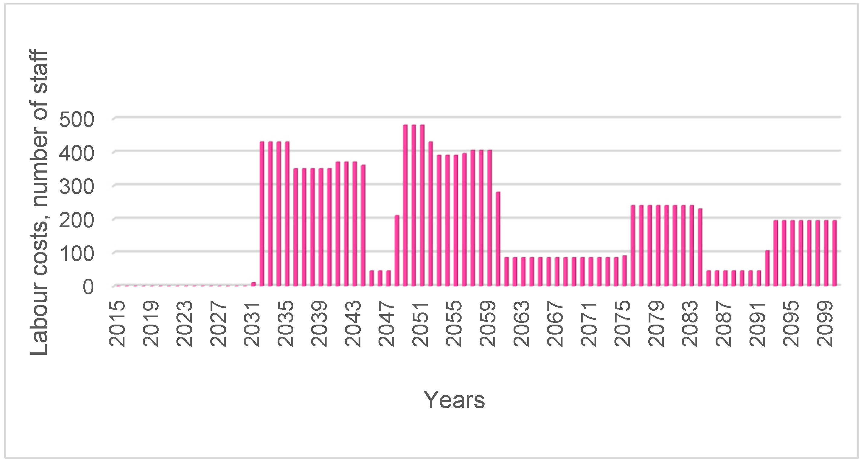 Sustainability 17 04610 g006