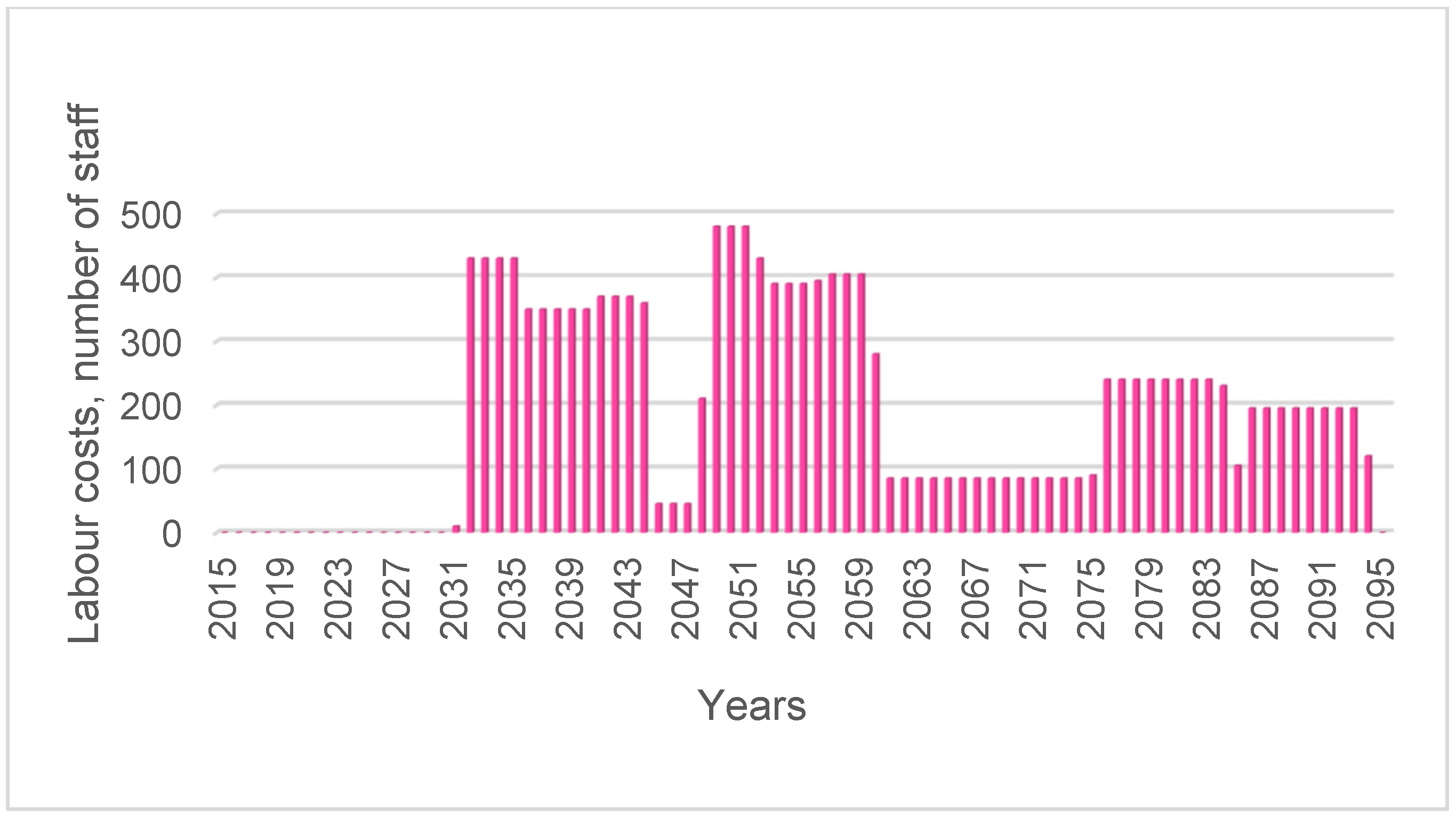 Sustainability 17 04610 g007