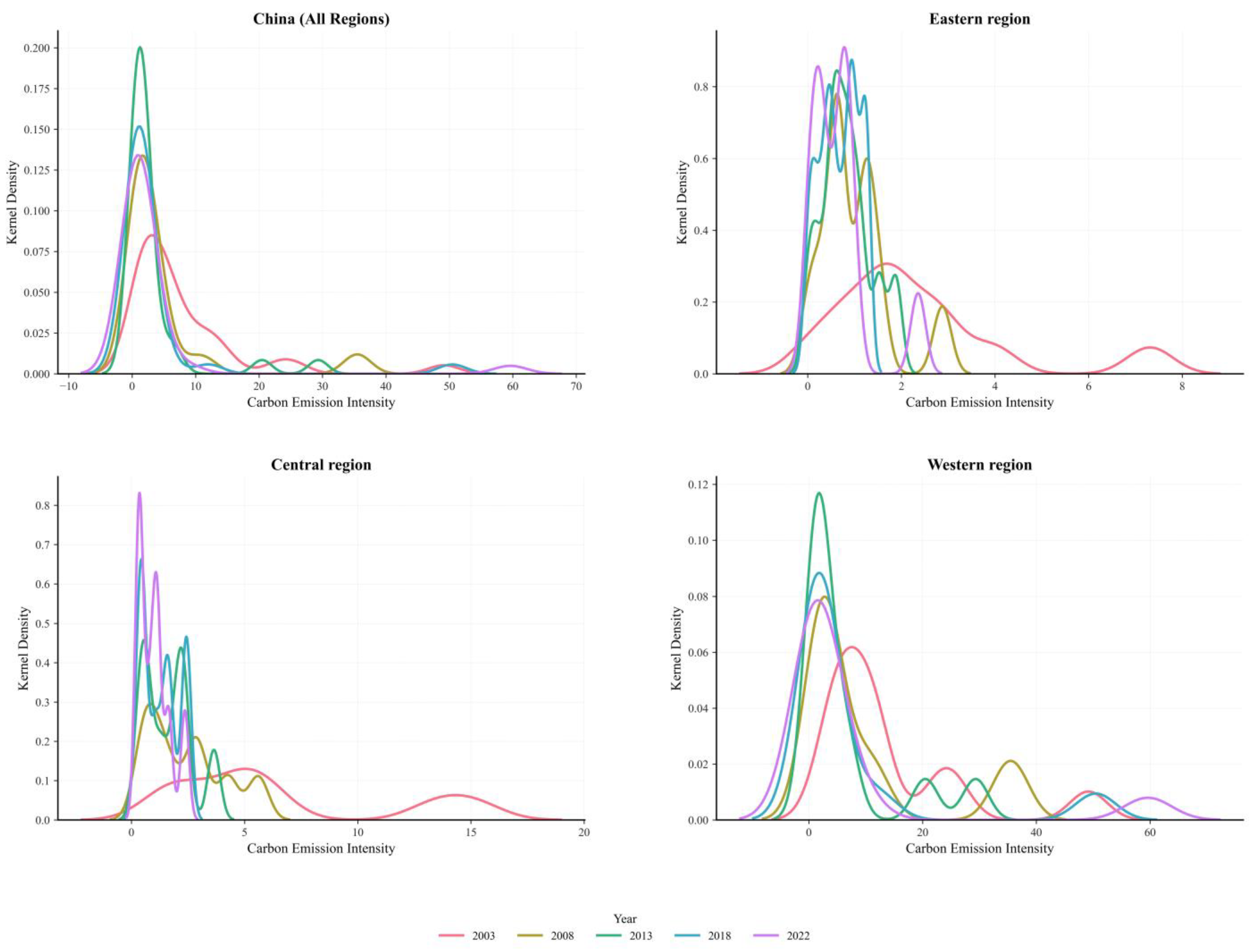 Sustainability 17 04611 g004