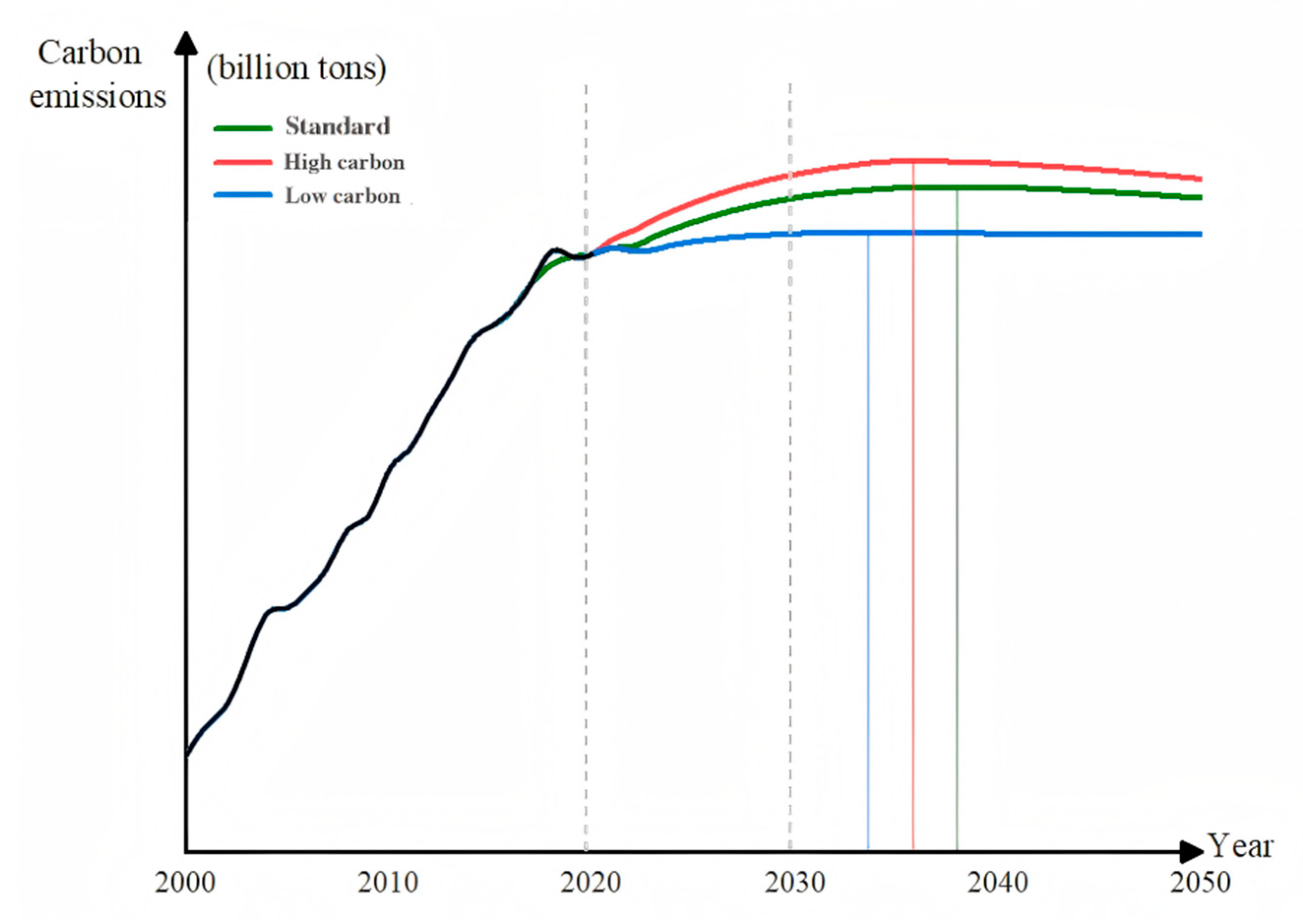 Sustainability 17 04612 g007