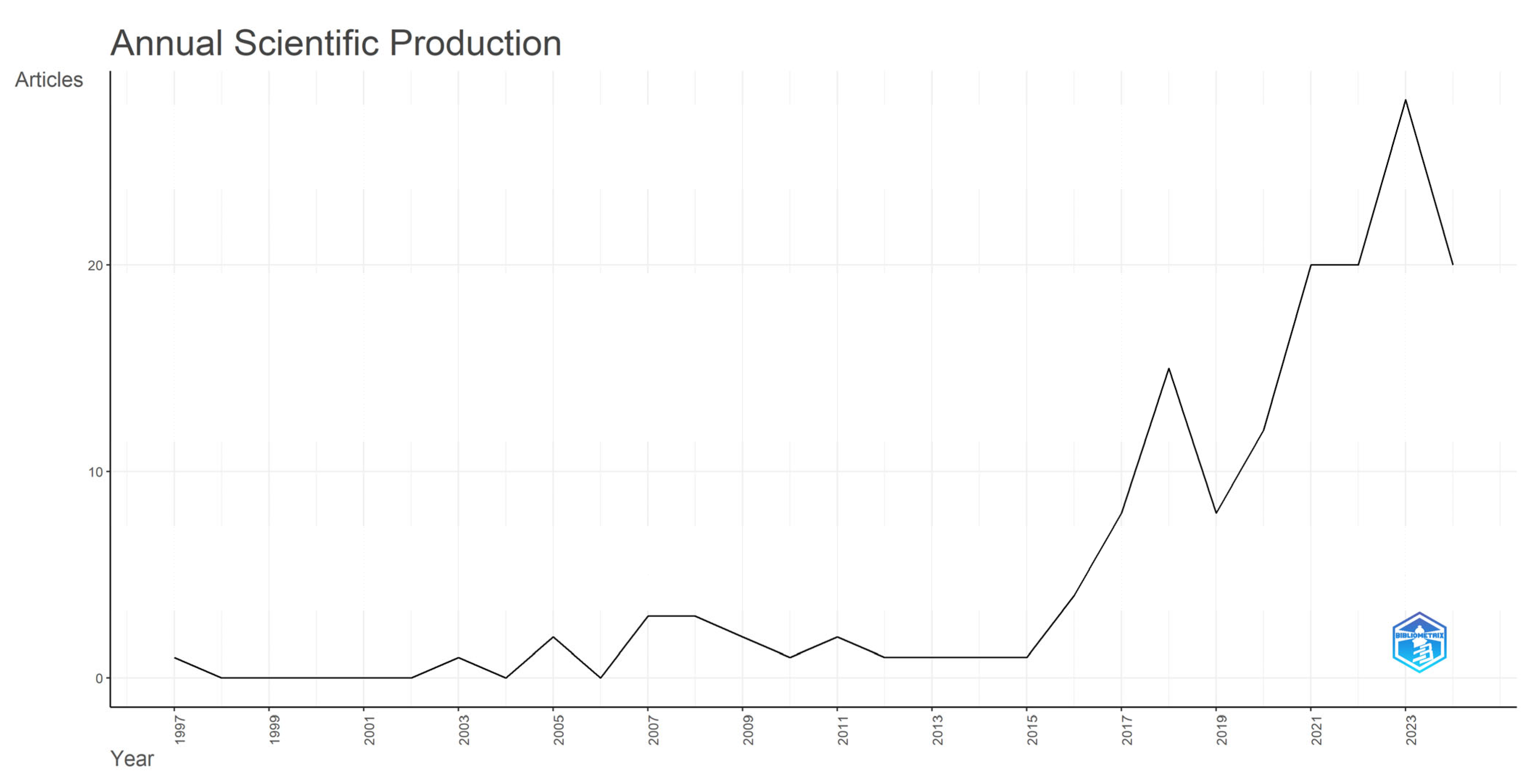 Sustainability 17 04615 g003