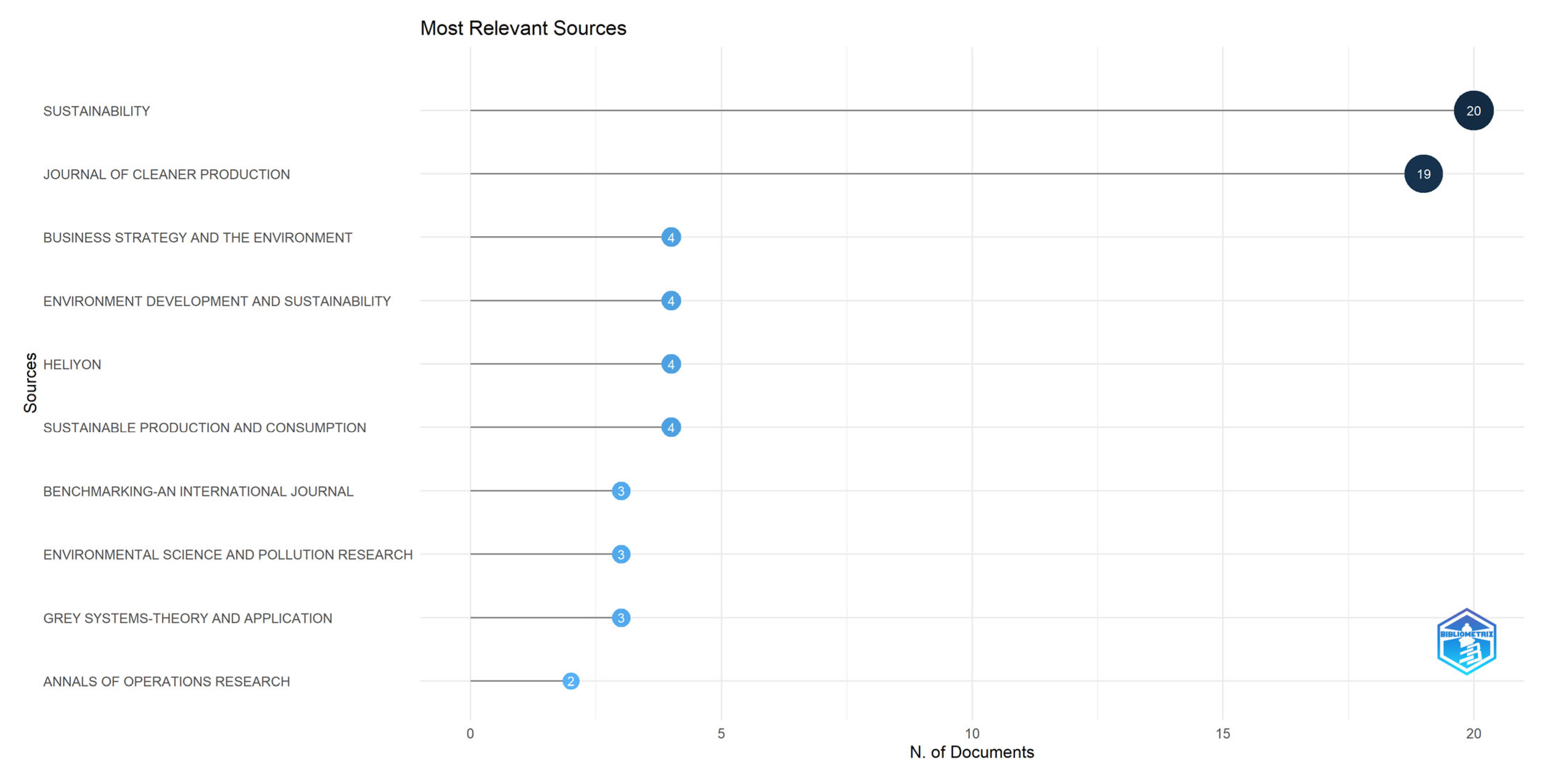 Sustainability 17 04615 g005